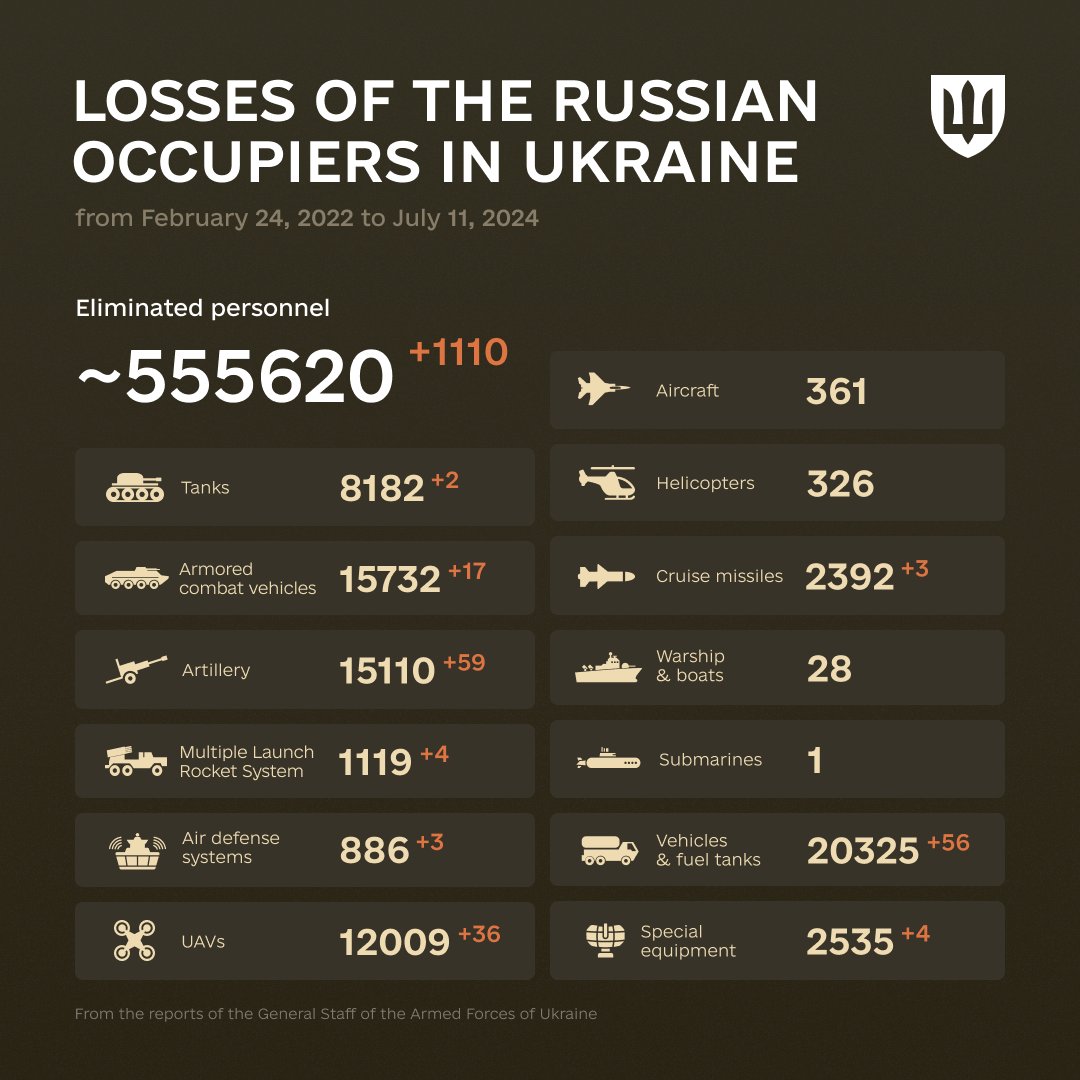 Lincoln quote & Ukraine’s enemy combat losses July 11, 2024