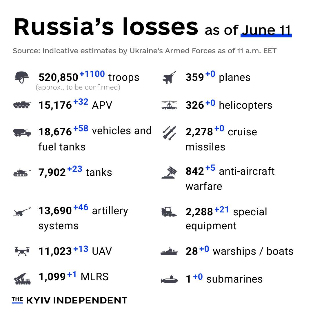 Ukraine’s indicative estimates of Russian combat losses as of June 11