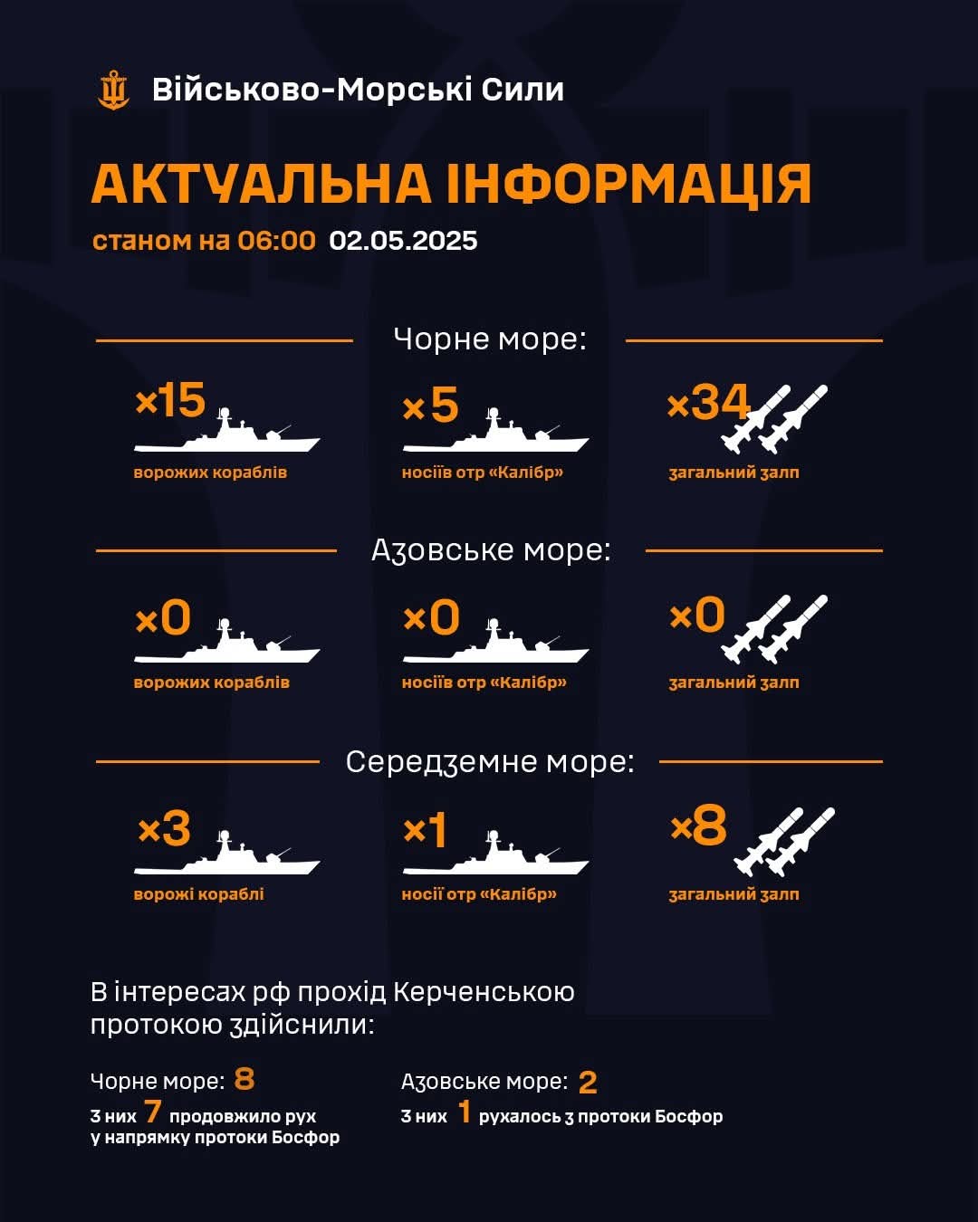 Status of enemy ships in Black and Mediterranean Seas