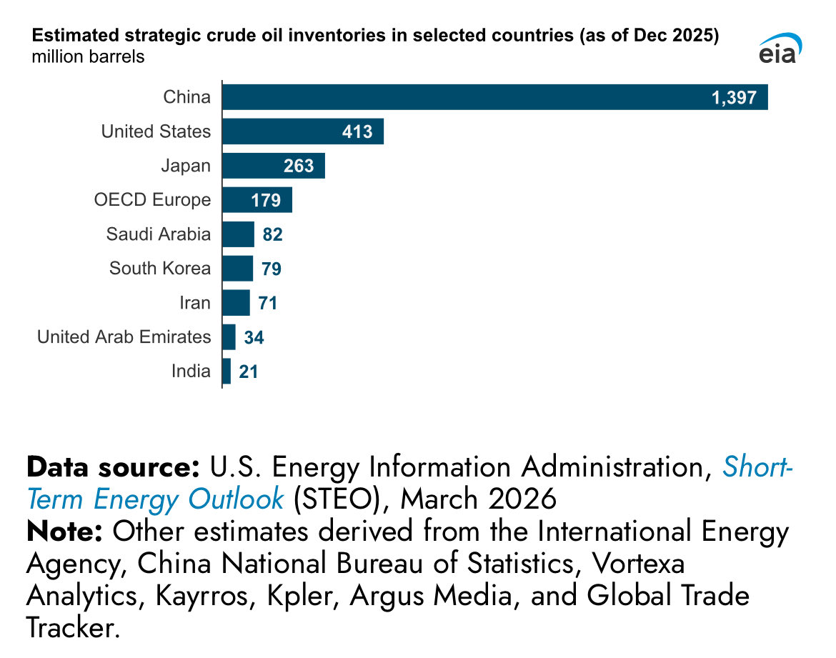 Trump’s Hormuz Strategy Aims to Deplete China’s Energy Reserves
