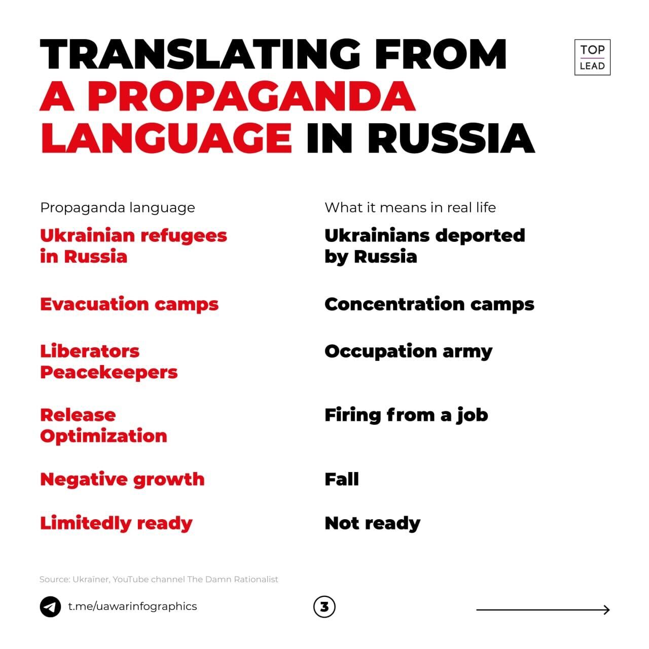 Kremlin propaganda invents new language distorting reality in Ukraine and Russia