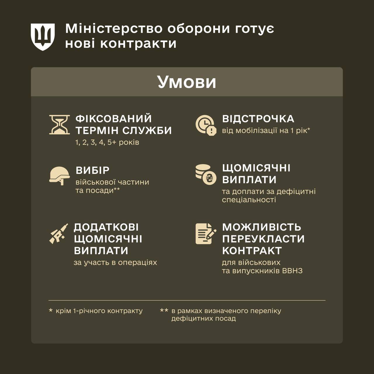 Ukraine’s Defense Ministry to Launch New Military Contracts