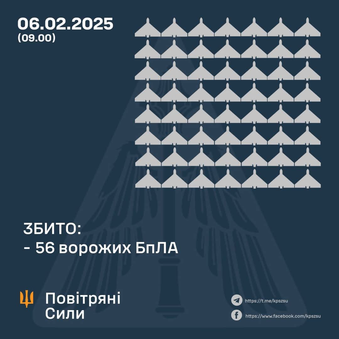 Ukraine Shoots Down 56 Russian Drones During Feb 6 Night Attack