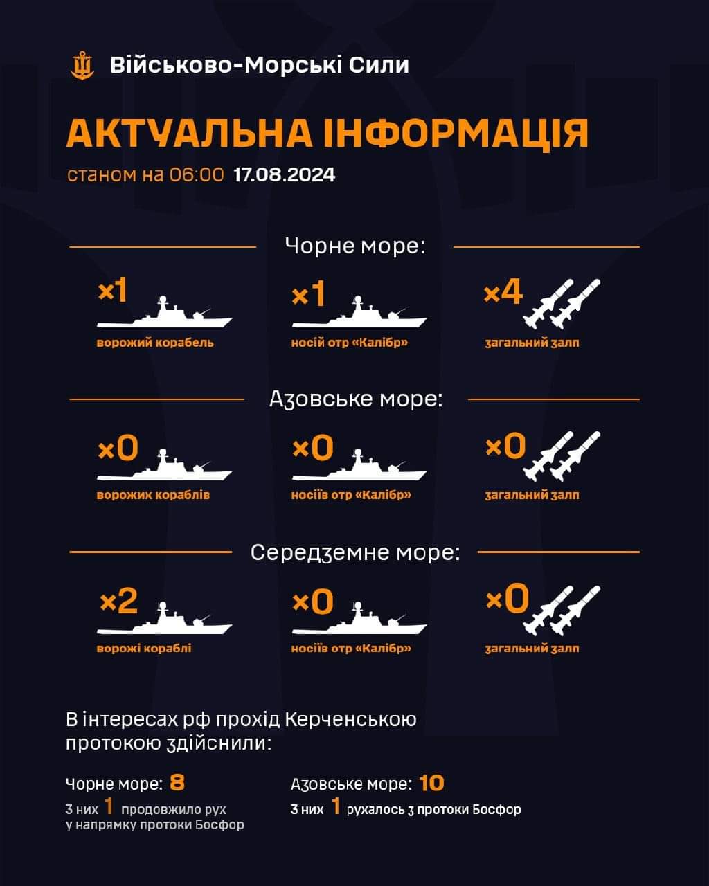 Statistics of enemy ships in the Black, Azov and Mediterranean Seas