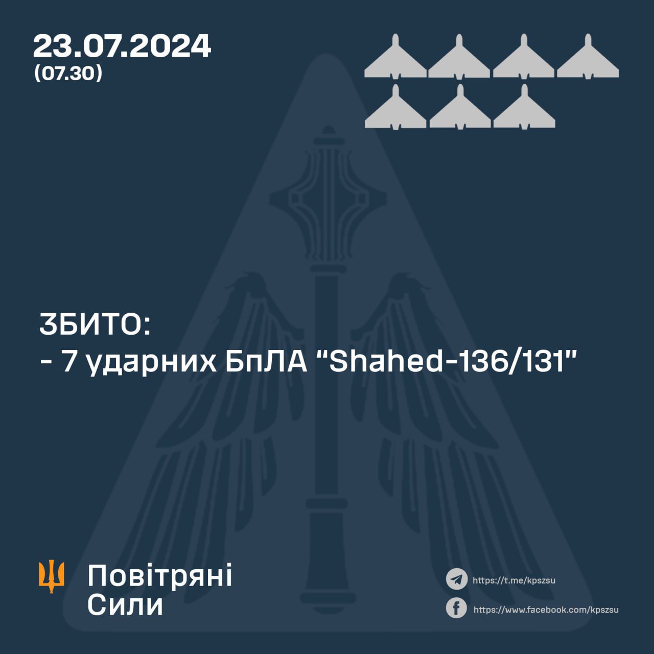 Russian overnight attack: Kh-69 missile and 8 Shahed drones, 7 destroyed