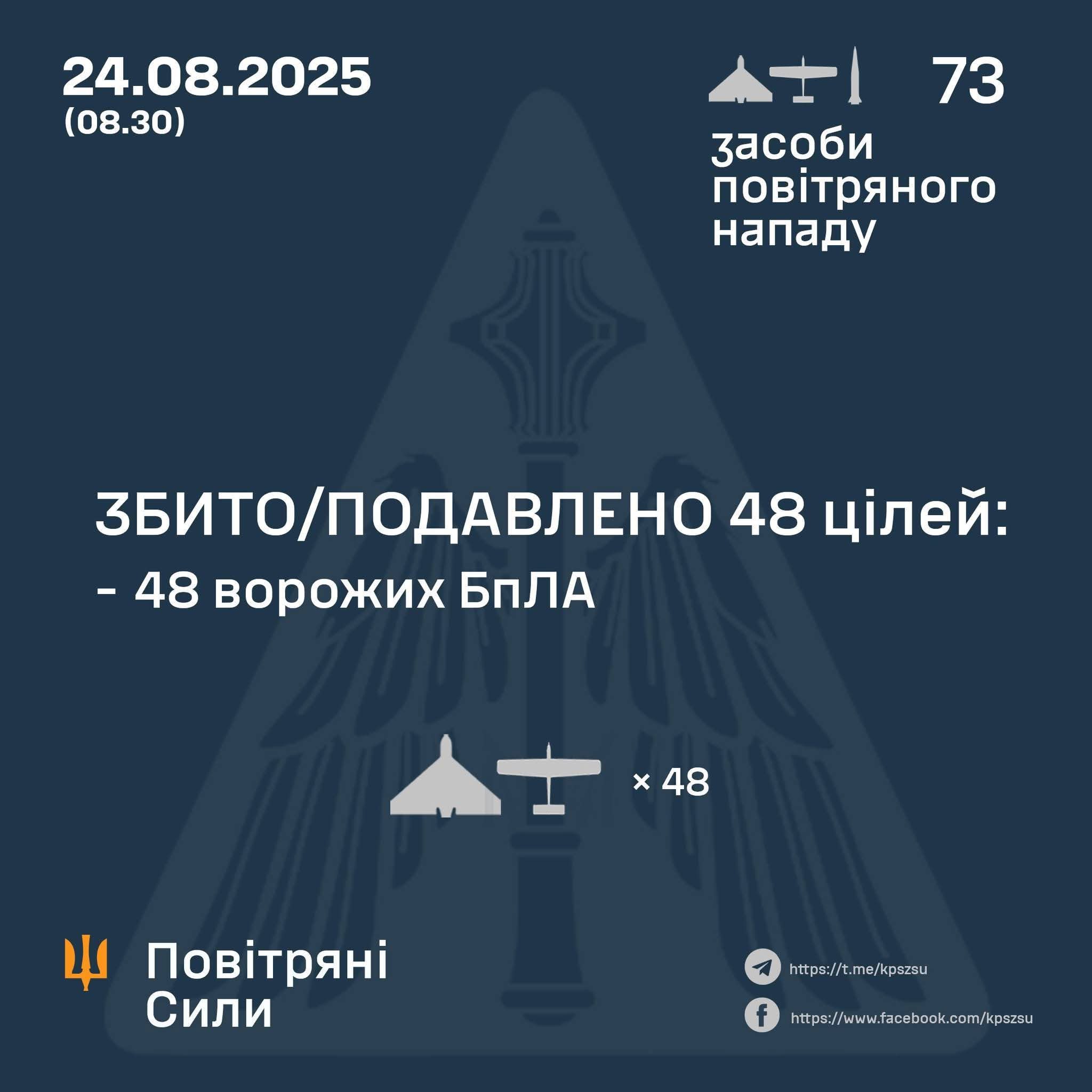 In the night of August 24: Iskander-M strike and 72 Shahed drones