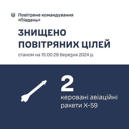 Two Kh-59 missiles destroyed over Odesa