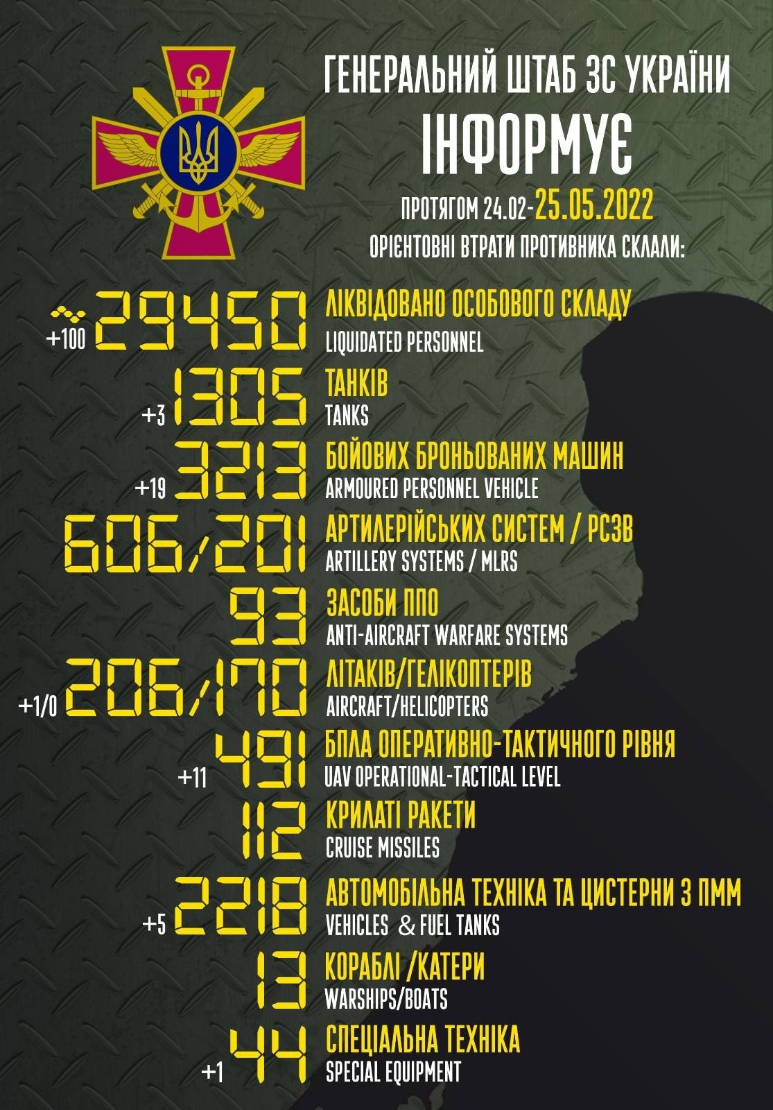 Enemy combat losses from 24.02 to 25.05