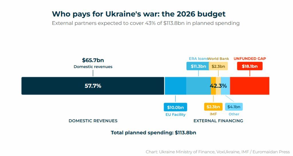 Hungary Blocks EU Loan and Sanctions on Russia Ahead of War Anniversary