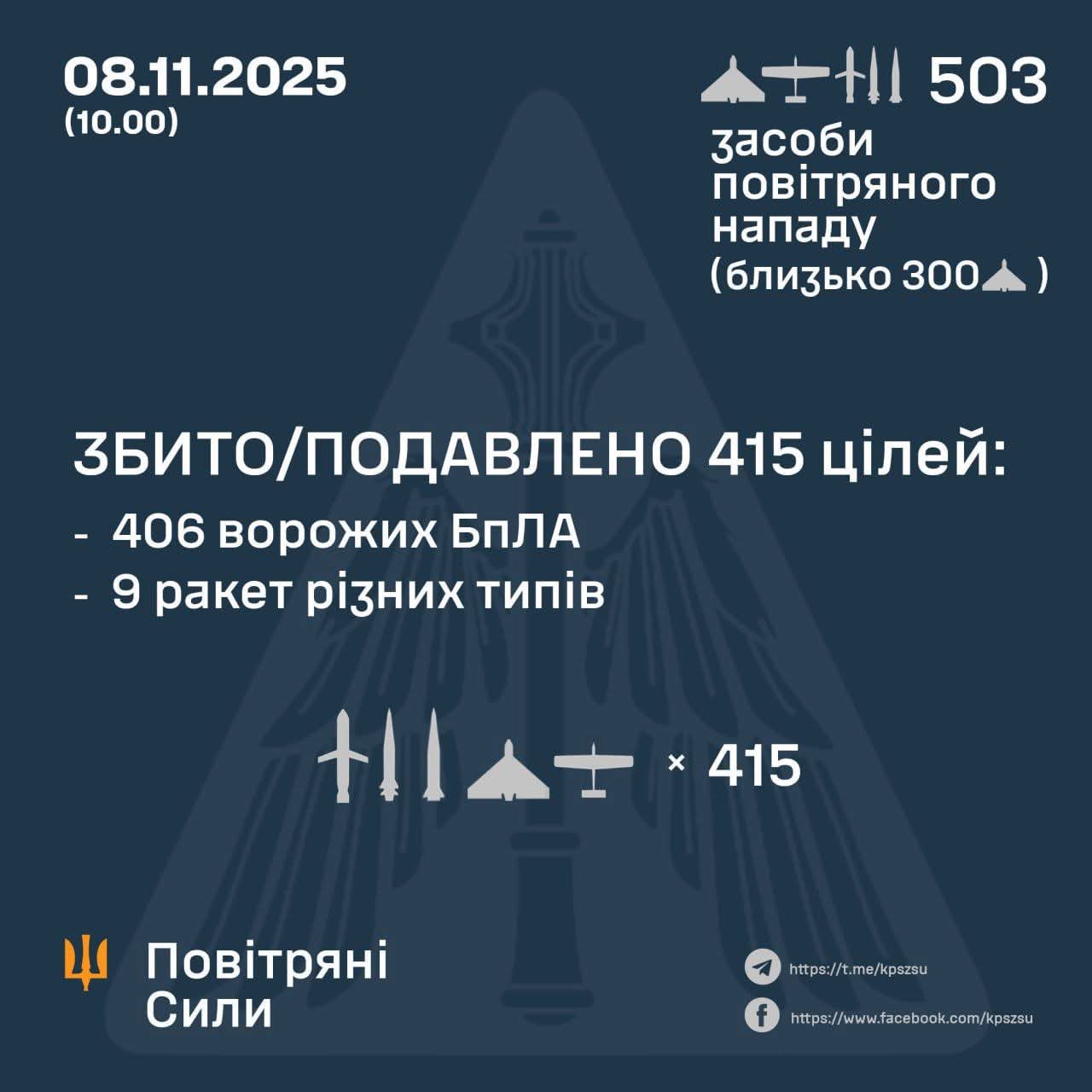 Damage assessment and air defenses report (Nov 8, 2025)