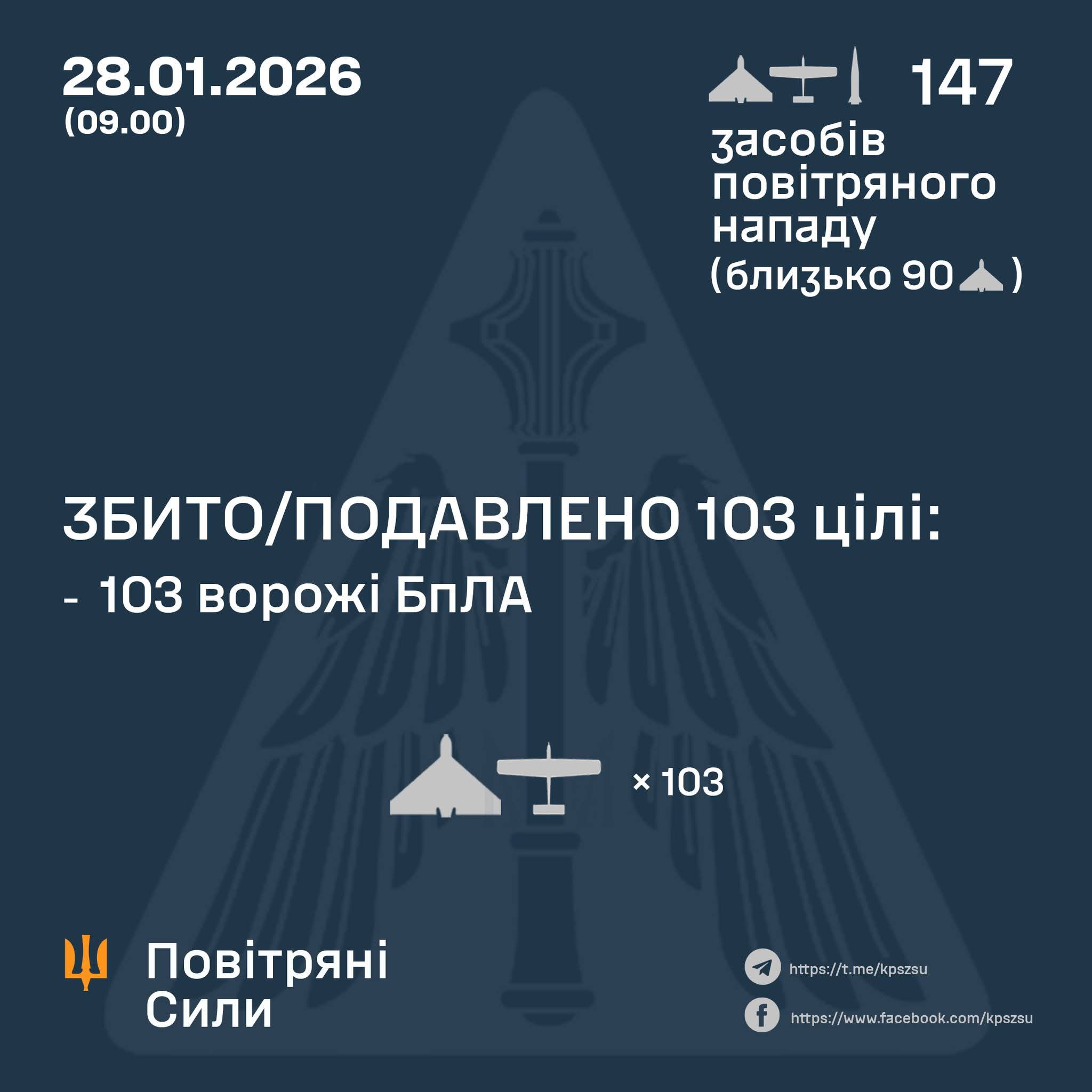 Enemy UAVs and Iskander-M missiles attack