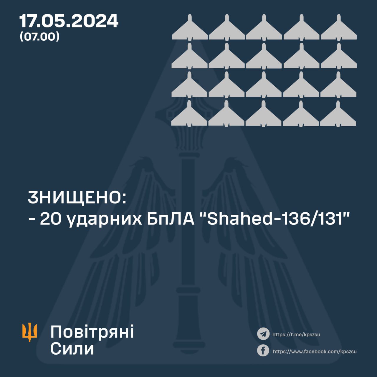 Ukrainian forces down all 20 Russian Shahed drones