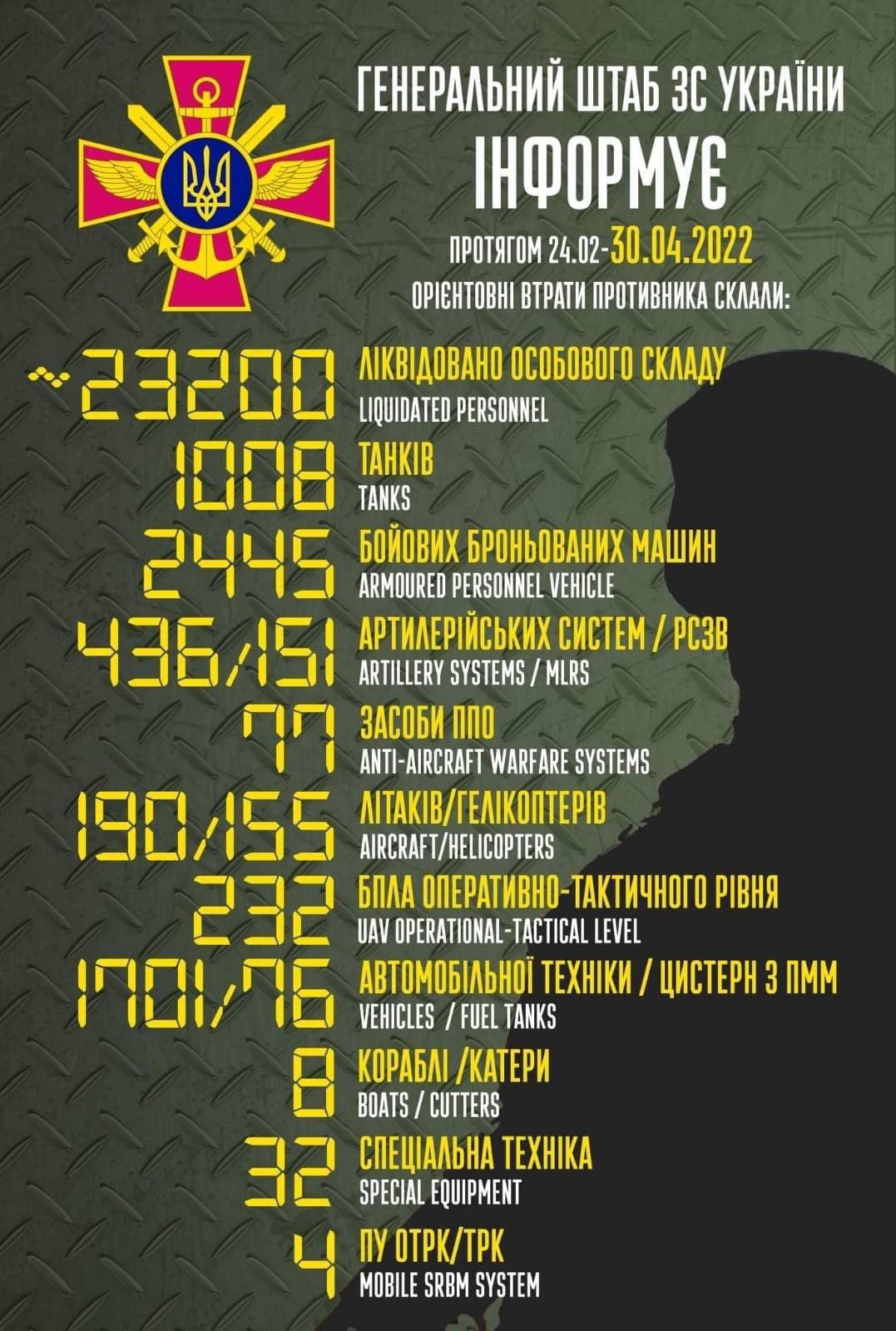 Total enemy combat losses from 24.02 to 30.04 (translated)