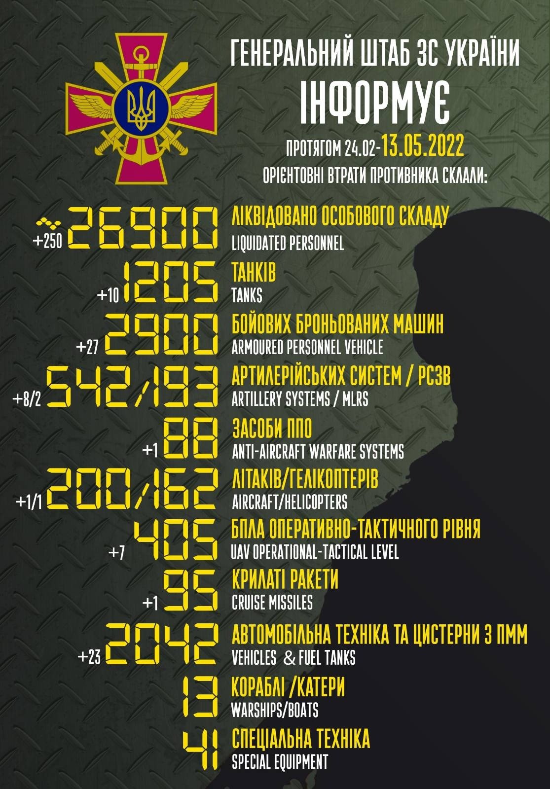 @generalstaffua — 2022-05-13