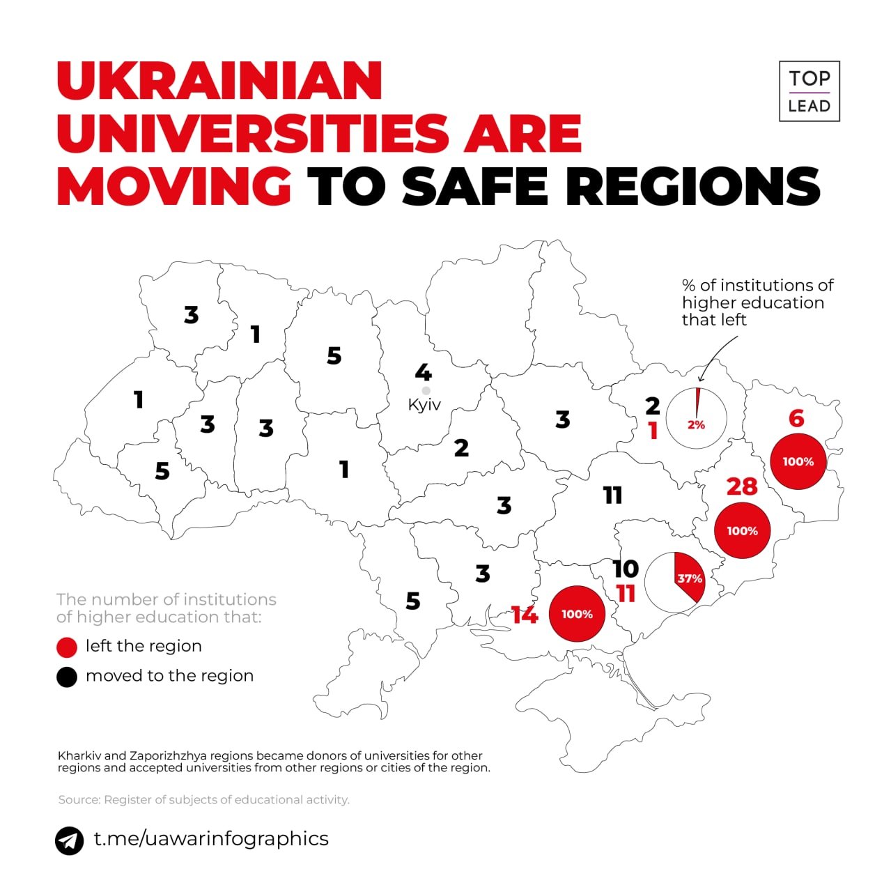 Ukrainian universities moved to safer regions (infographics)