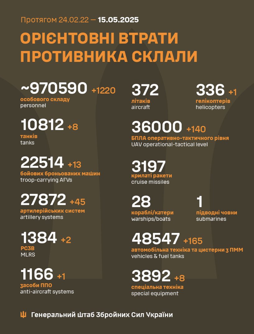 Estimated Russian Enemy Combat Losses