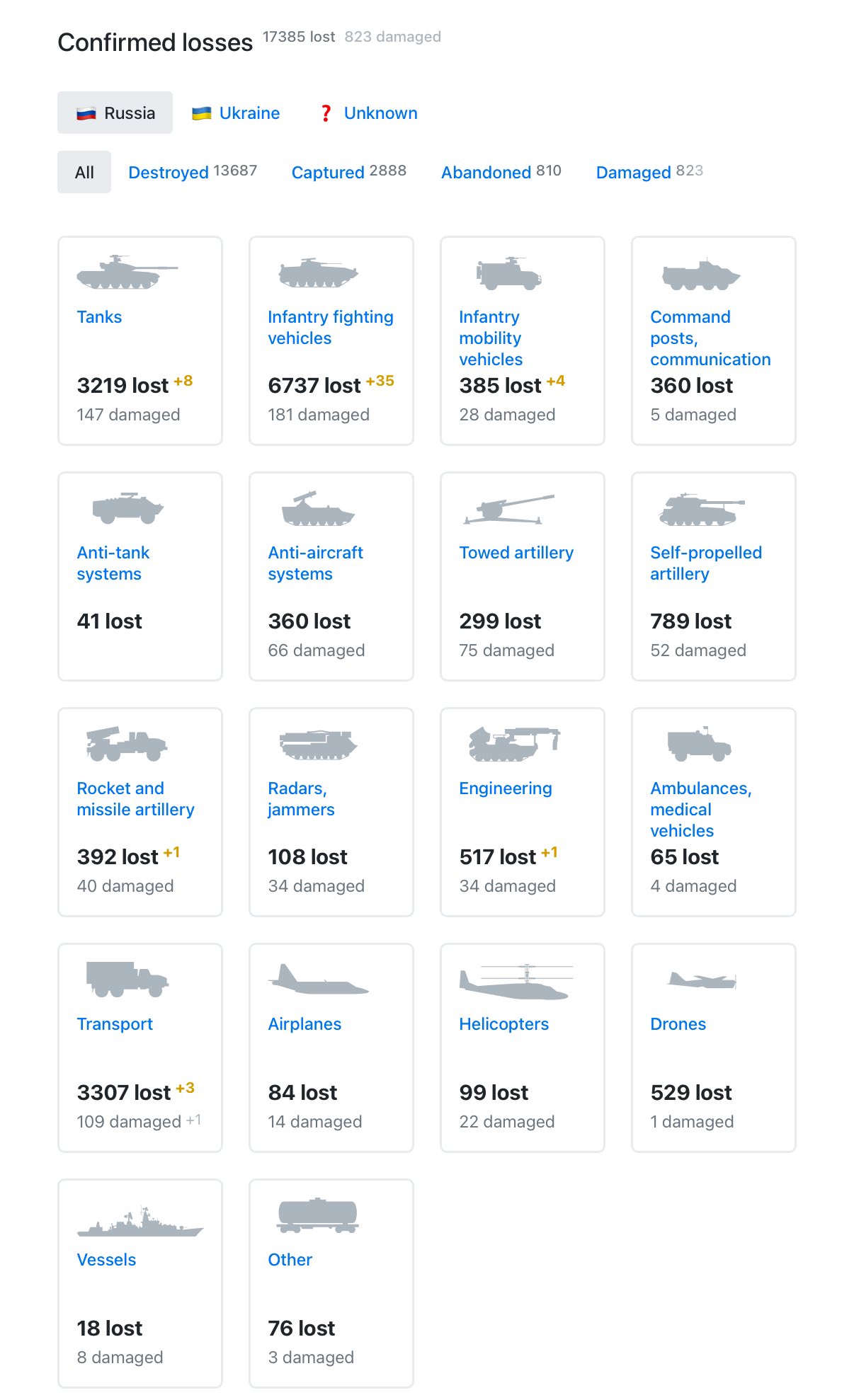 Example Link to ukr.warspotting.net