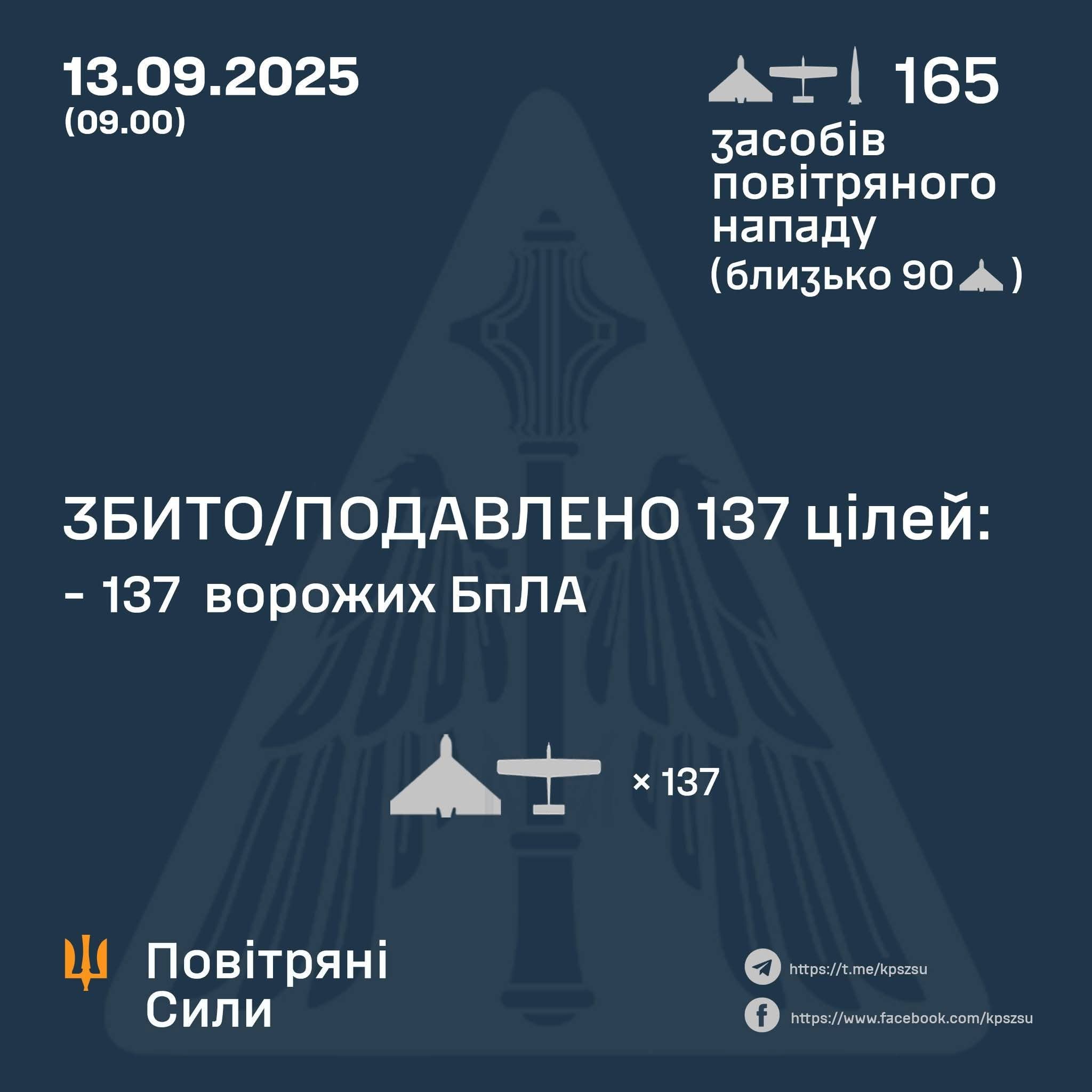 @generalstaffua — 2025-09-13