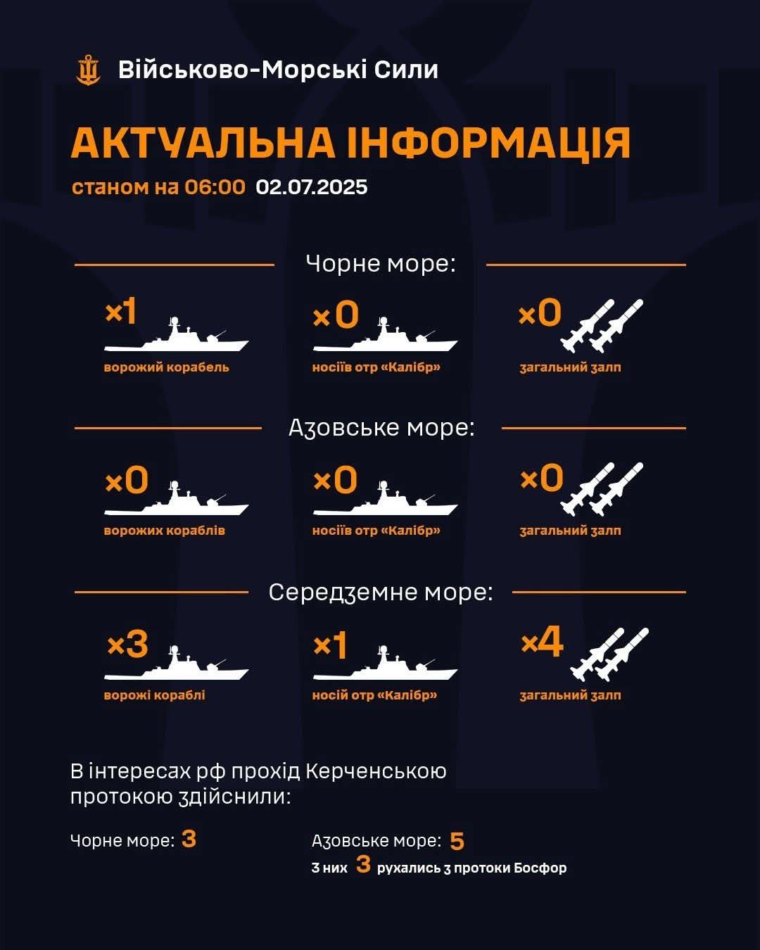 Status of enemy ships in Black, Azov, and Mediterranean Seas