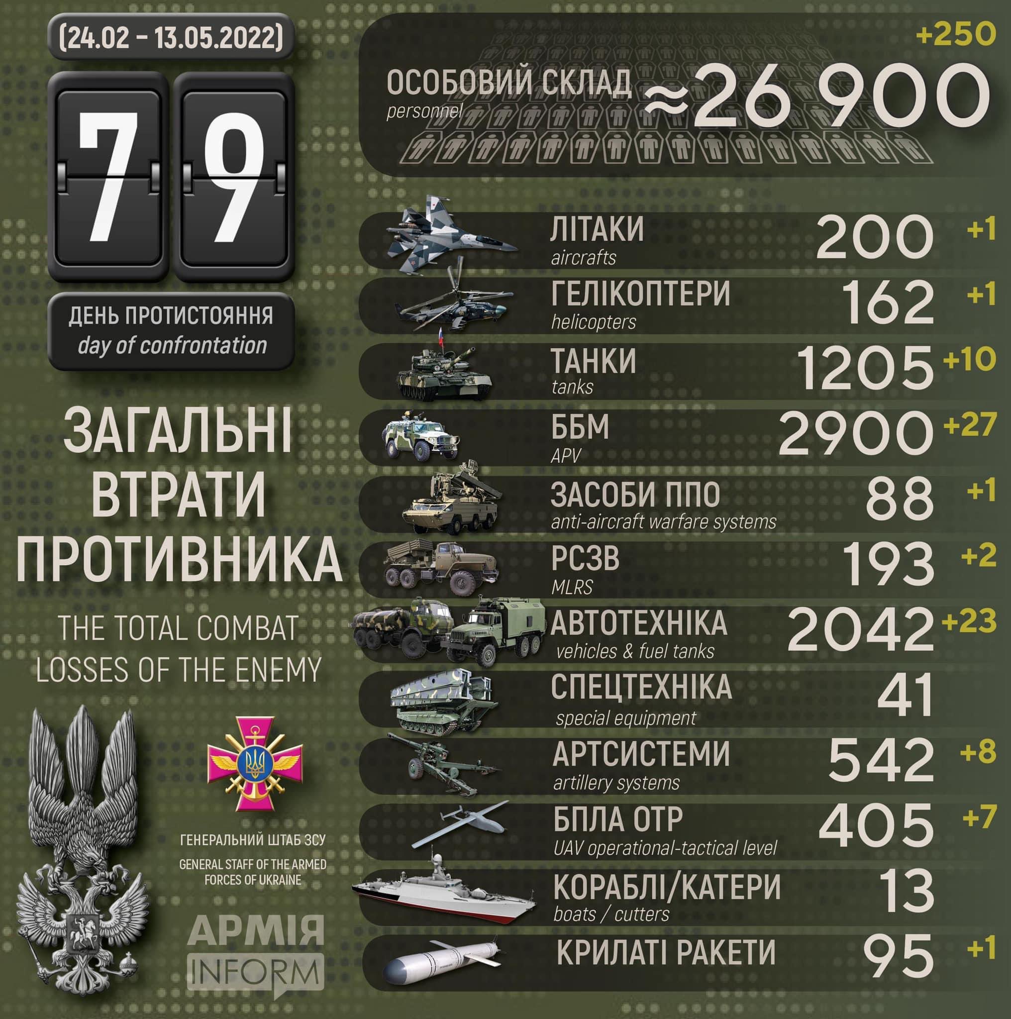 Enemy losses in infographics