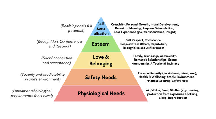 Europe overlooked basic needs