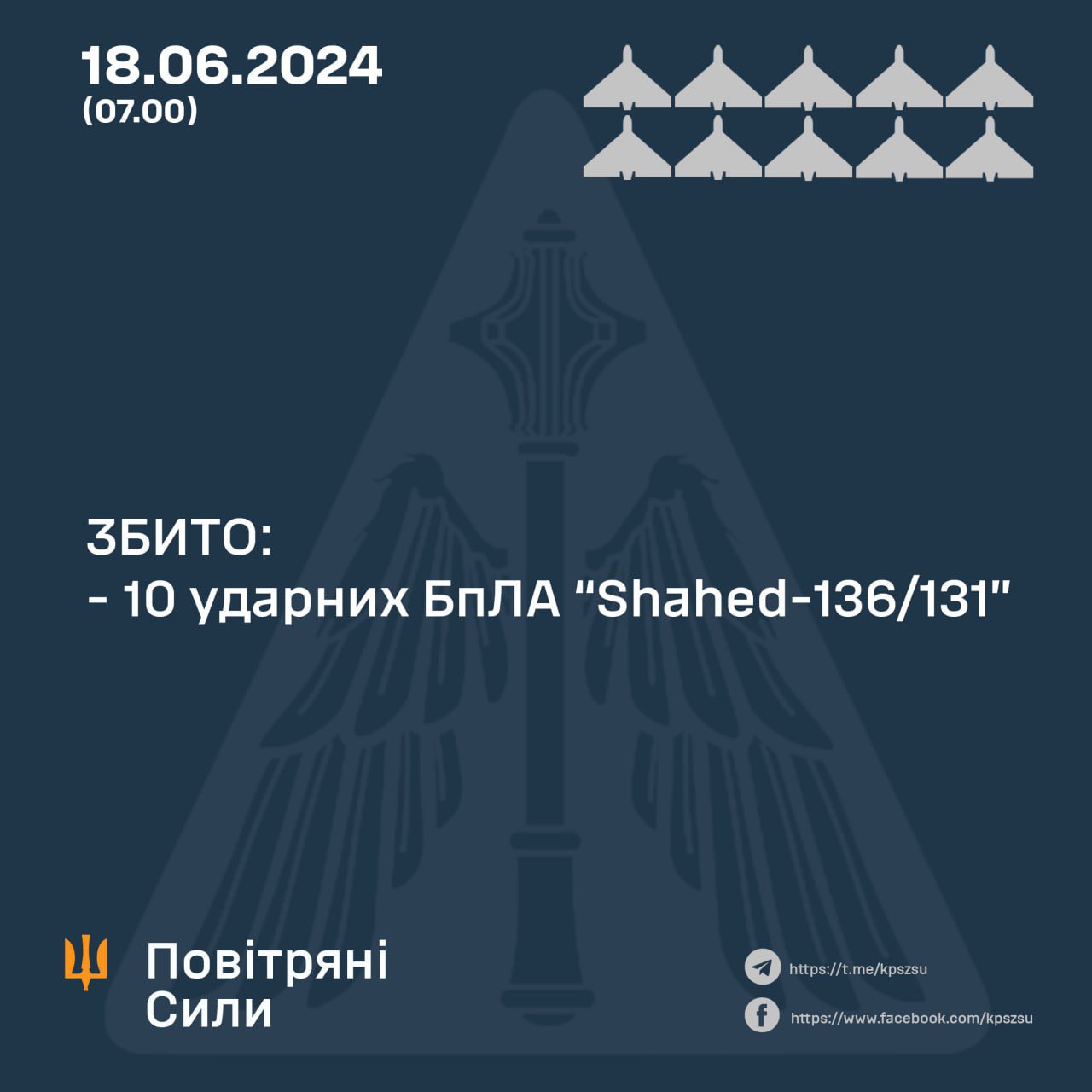 Ukraine shoots down all 10 Shahed kamikaze drones overnight