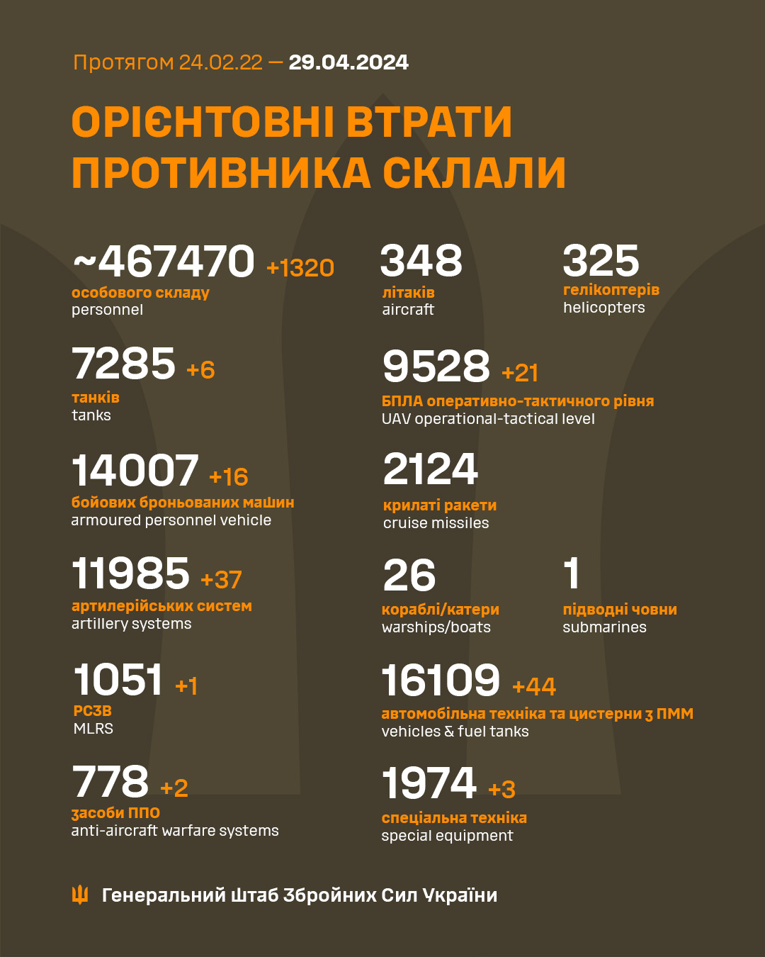 Total enemy combat losses from 24 Feb 2022 to 29 Apr 2024