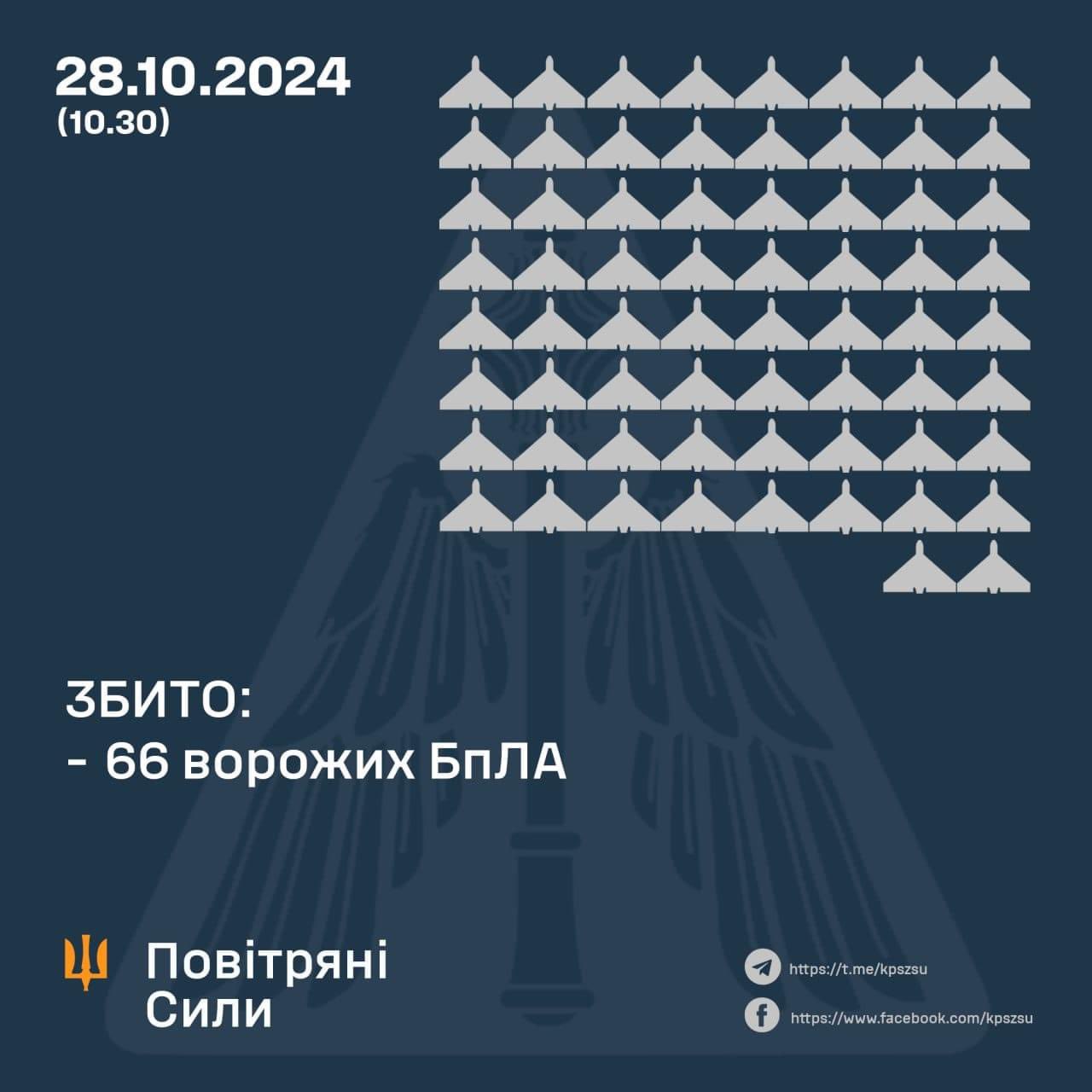 Night Strike: 100 UAVs Attacked from Kursk, Orel and Primorsko-Akhtarsk