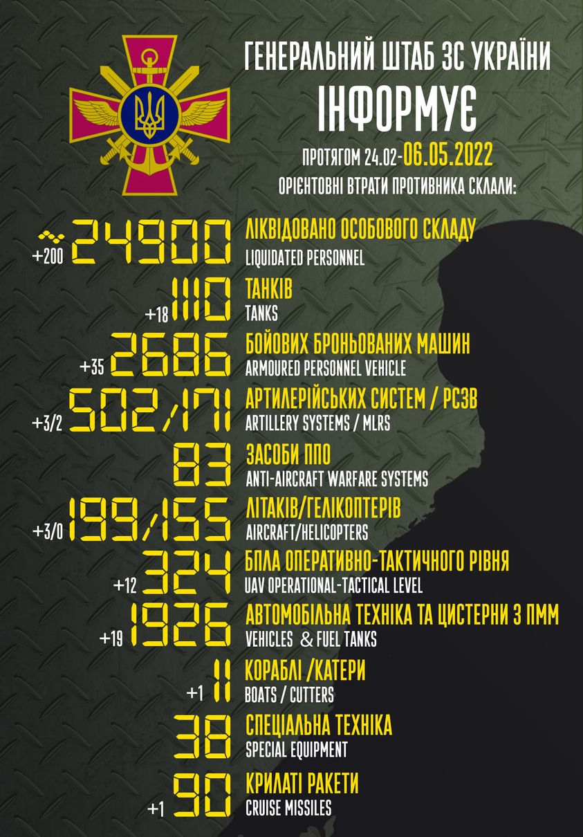 Total enemy combat losses from Feb 24 to May 6