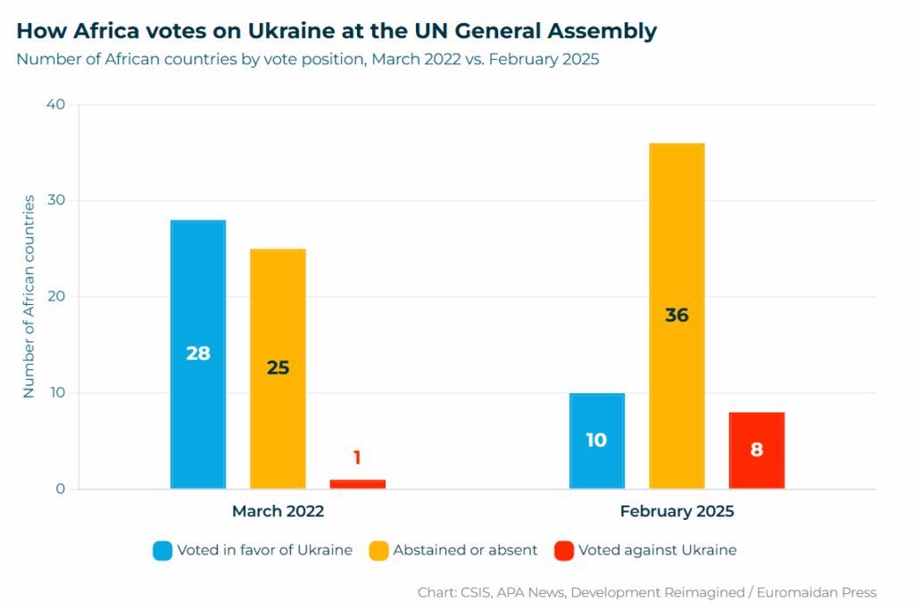 China aids Ukraine while backing Russia and isolating it