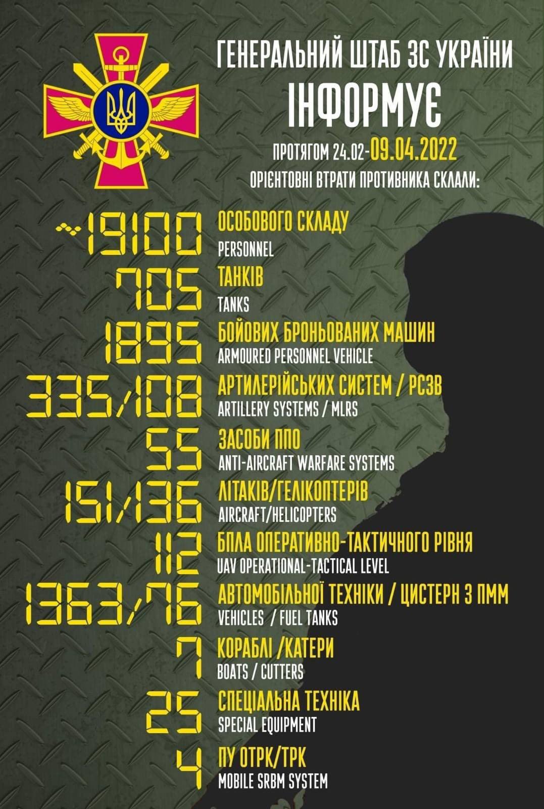 Total enemy combat losses for the period