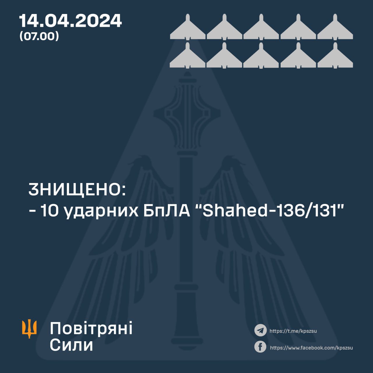 Ukrainian Air Force destroys all 10 Shahed drones over Kharkiv