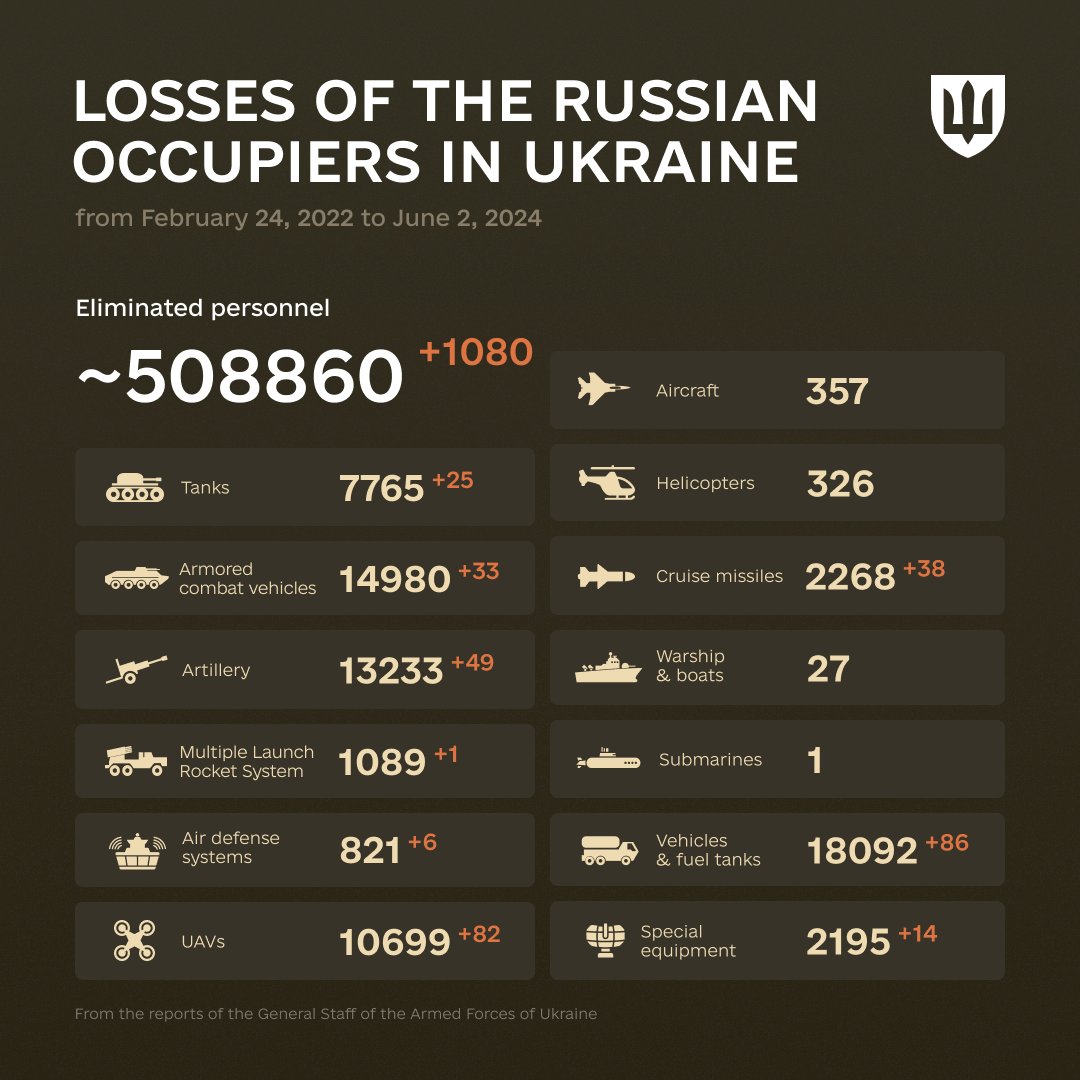 Schwarzenegger’s quote and Ukraine’s enemy combat losses update.