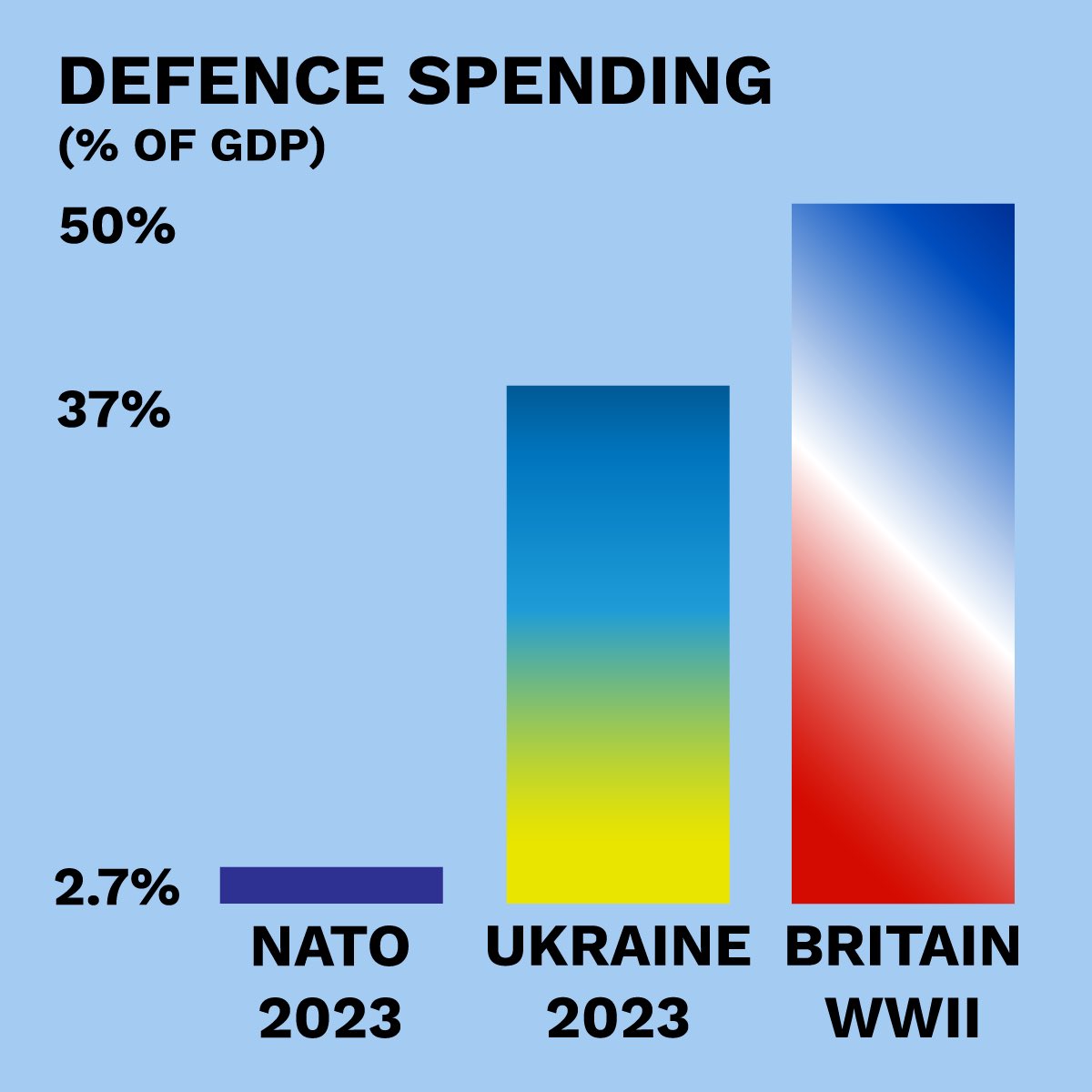Lithuania’s defense spending hike: a model for NATO to fund Ukraine and border defense