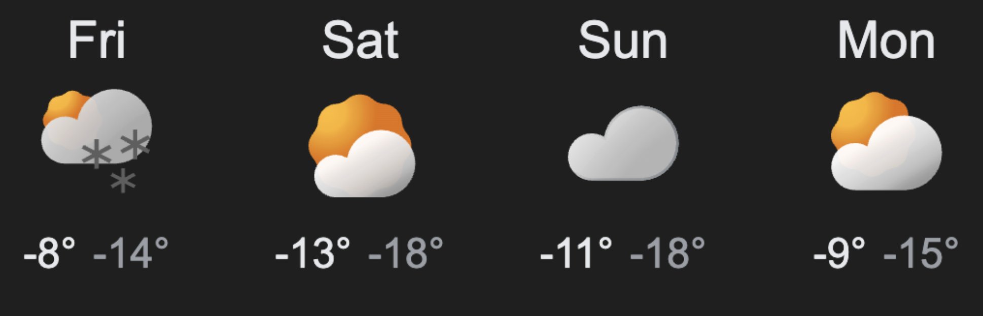 Weekend Temperature Forecast for Kyiv