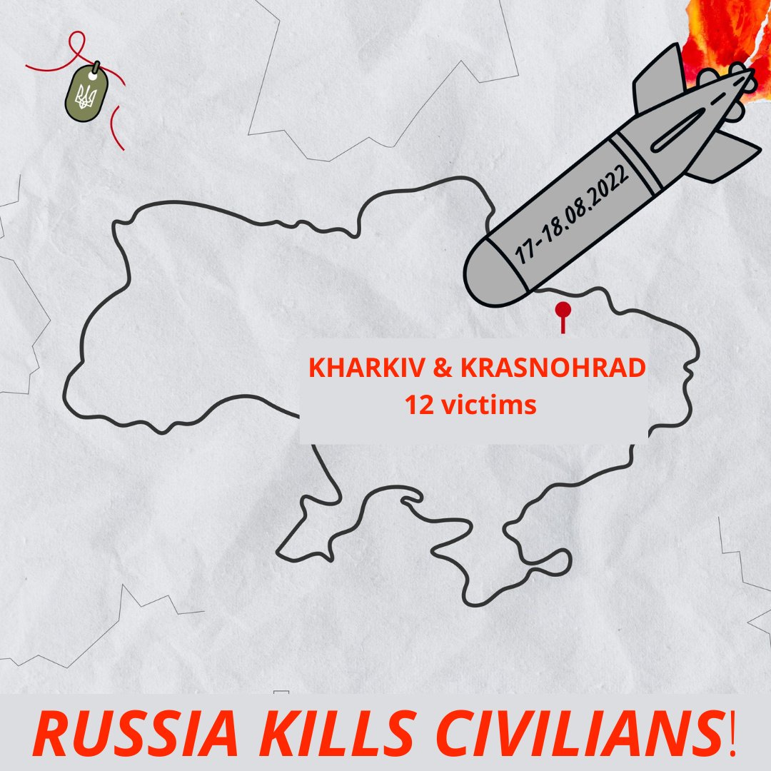 Civilian deaths and injuries in Kharkiv Oblast from Russian attacks