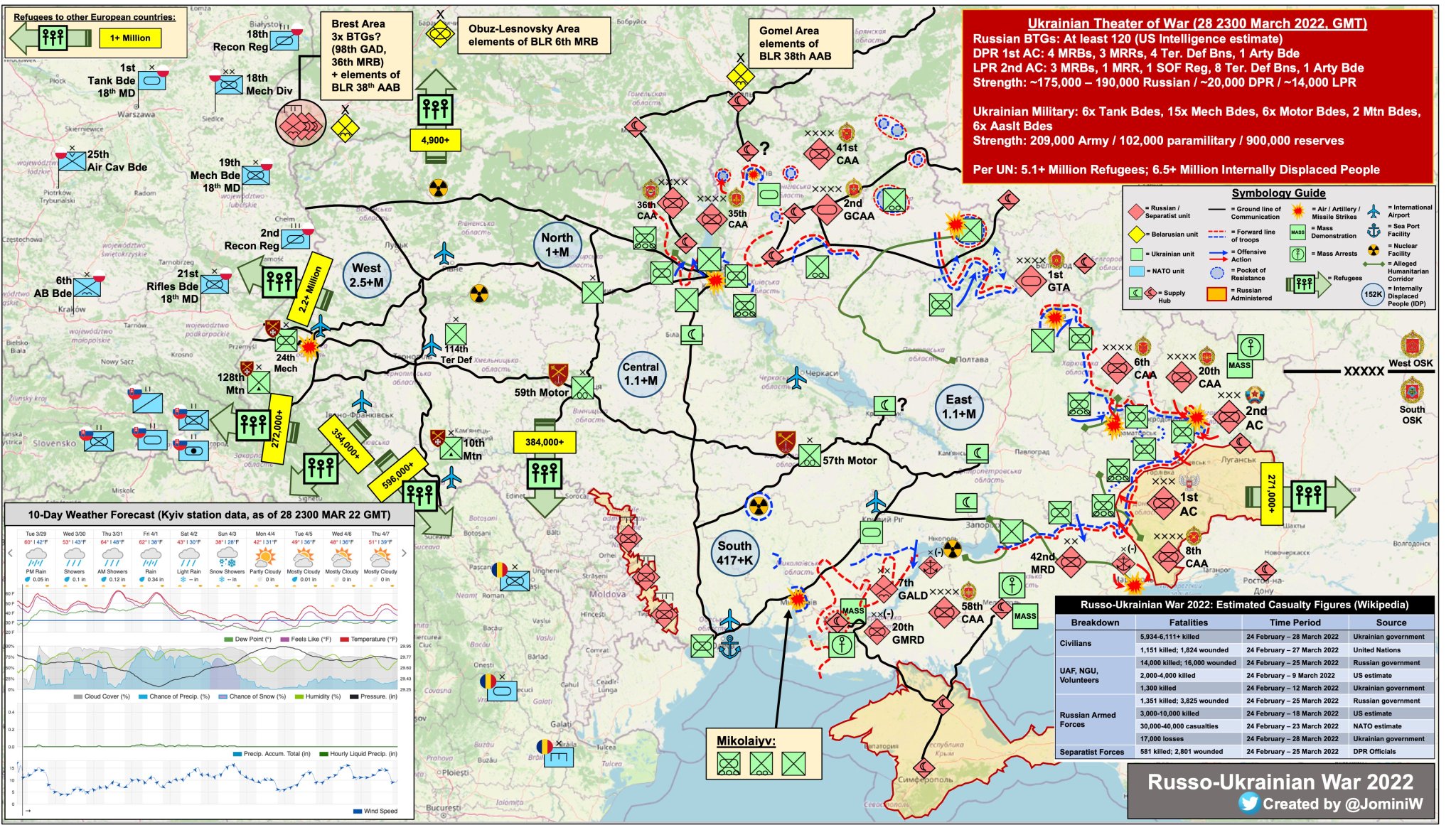 Ukrainian Theater of War: Kyiv Still contested, gains and resistance