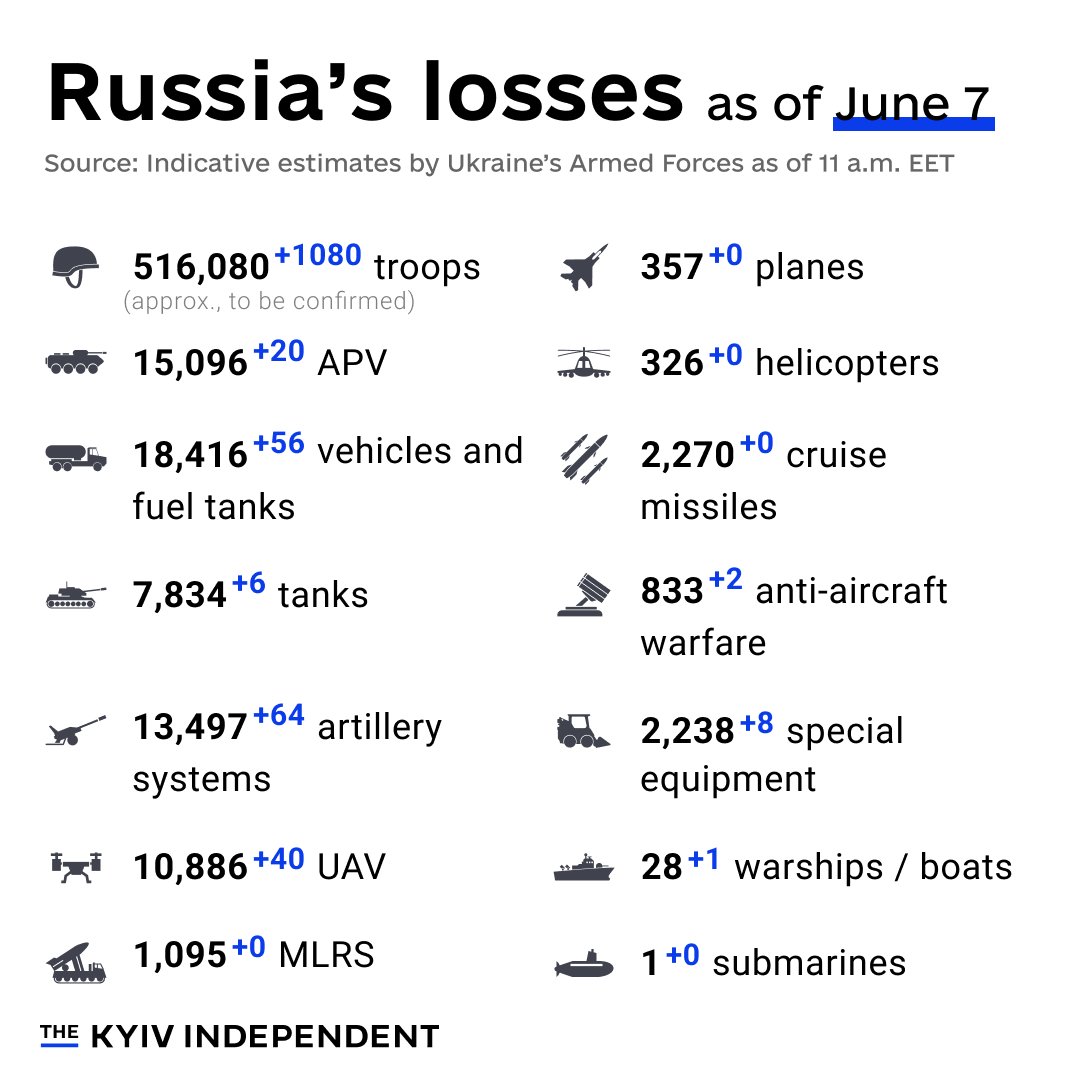 Estimated Russian combat losses in Ukraine