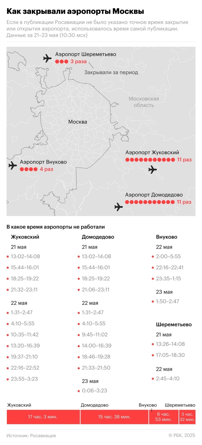 Report of the Russian Ministry of Defense: 1,177 drones destroyed in three days