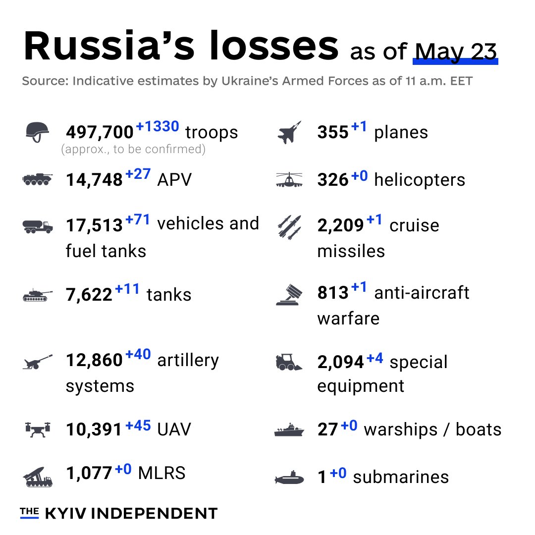 Indicative estimates of Russia’s combat losses as of May 23
