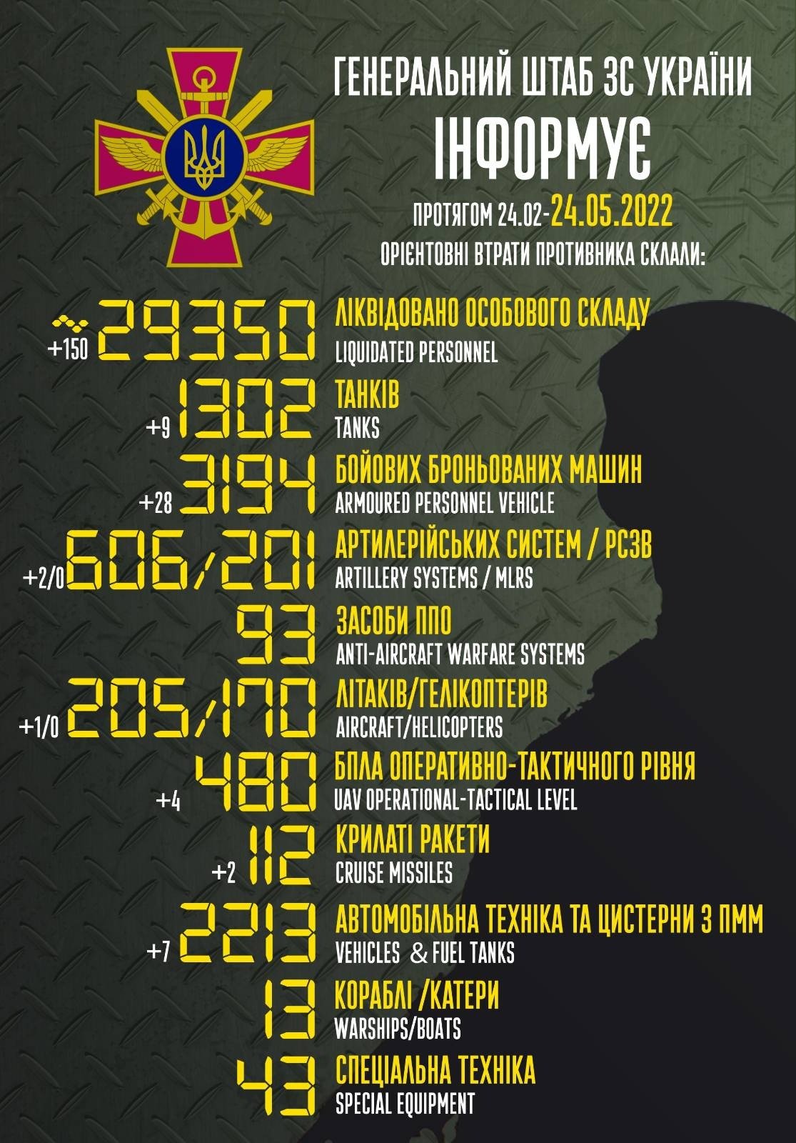 General combat losses of the enemy from 24.02 to 24.05