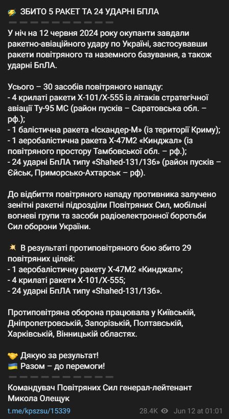 Ukraine’s Air Force reports successful defense against overnight missile and drone attacks.