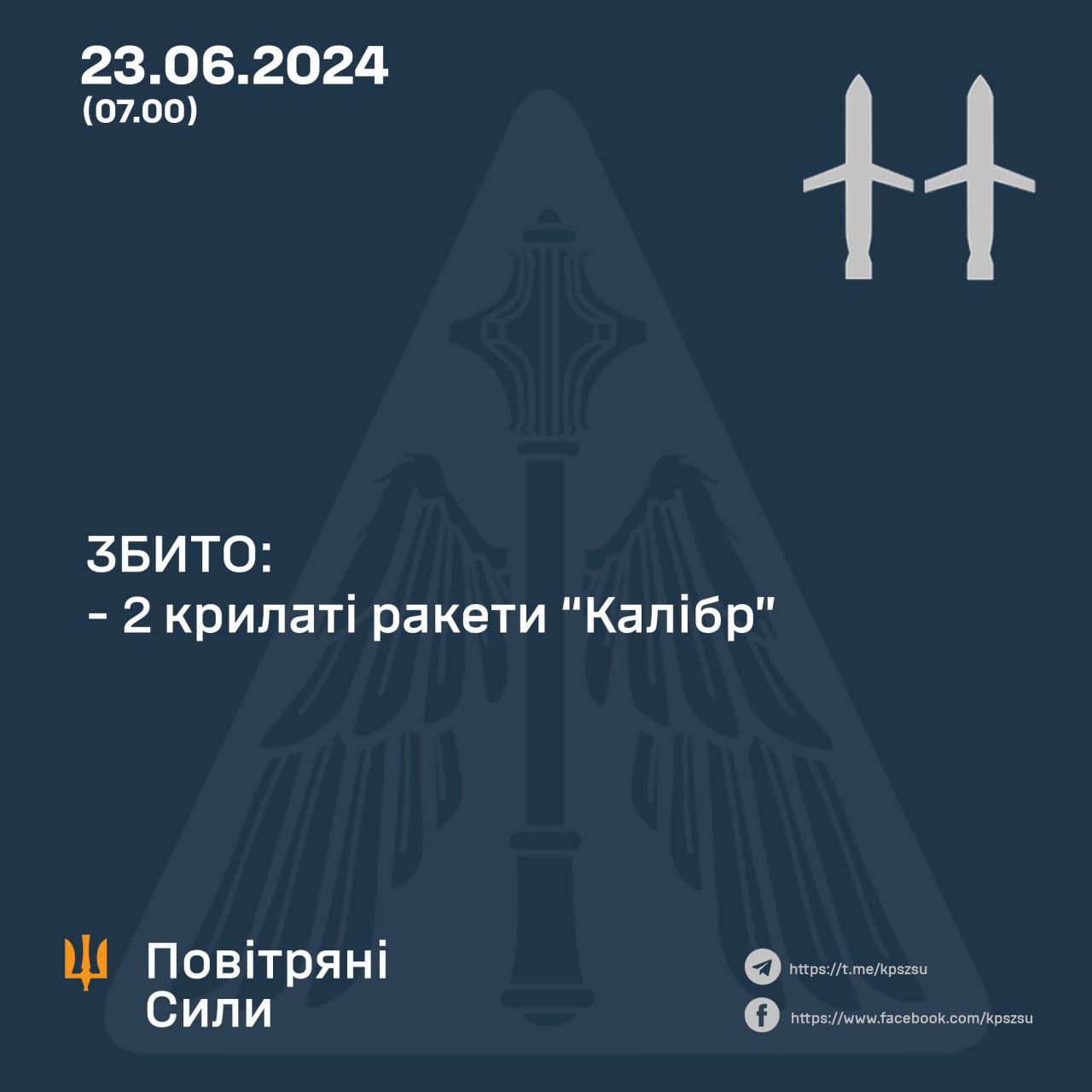 2 of 3 Kalibr missiles destroyed – Air Forces