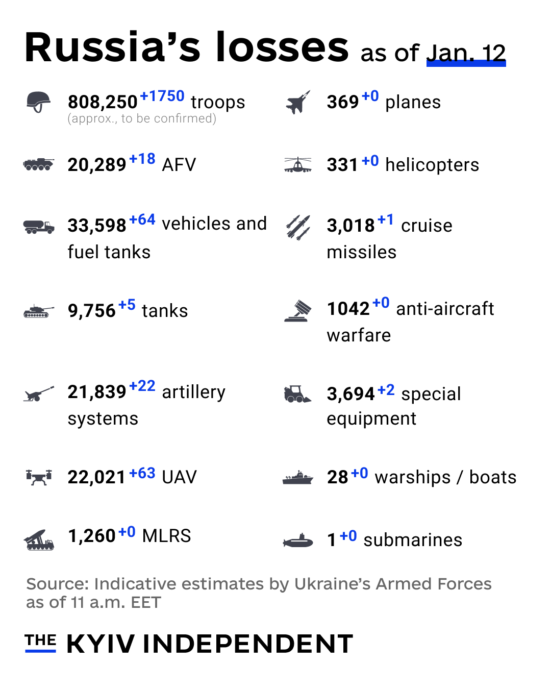 Russian military losses in Ukraine as of Jan. 12