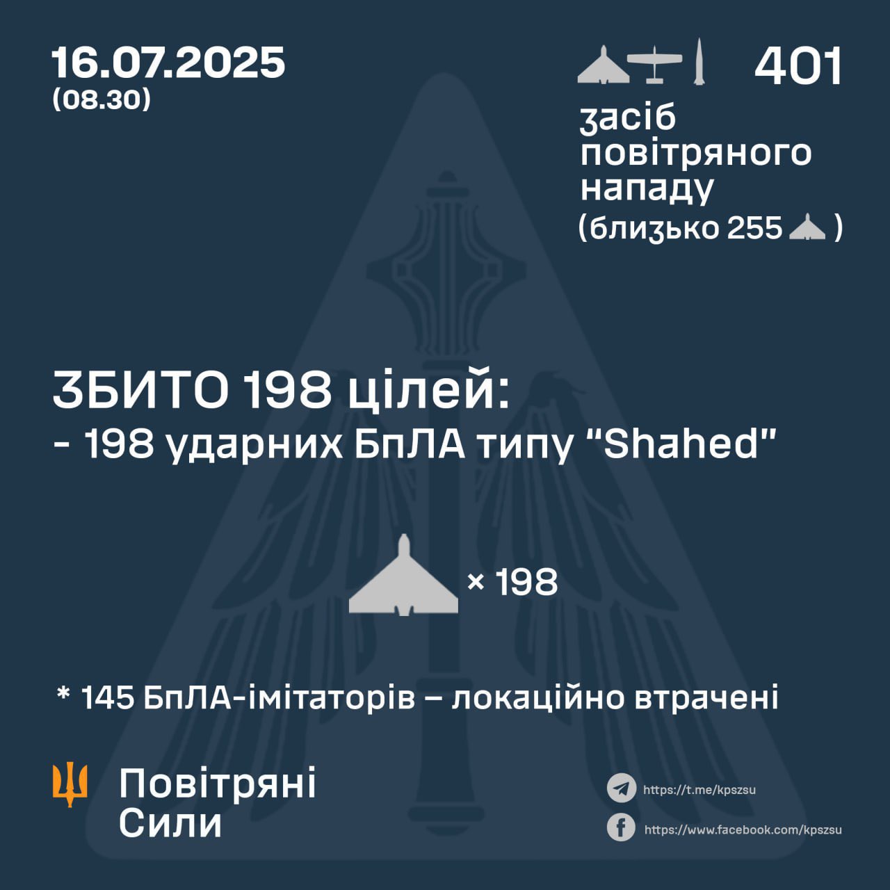 Russia launches 400 Shahed drones and 1 Iskander missile at Ukraine