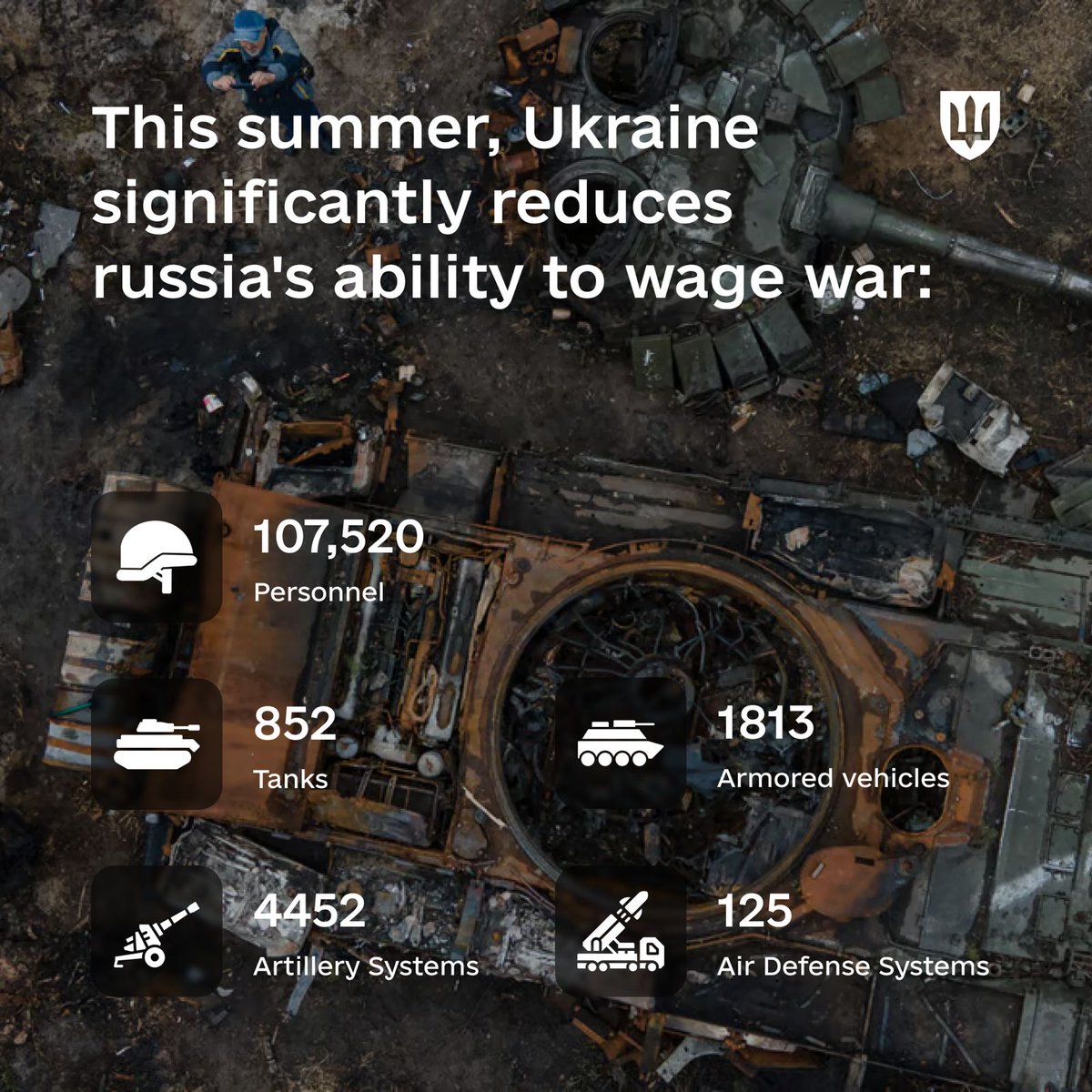 Ukrainian army weakens Russia in 3 months
