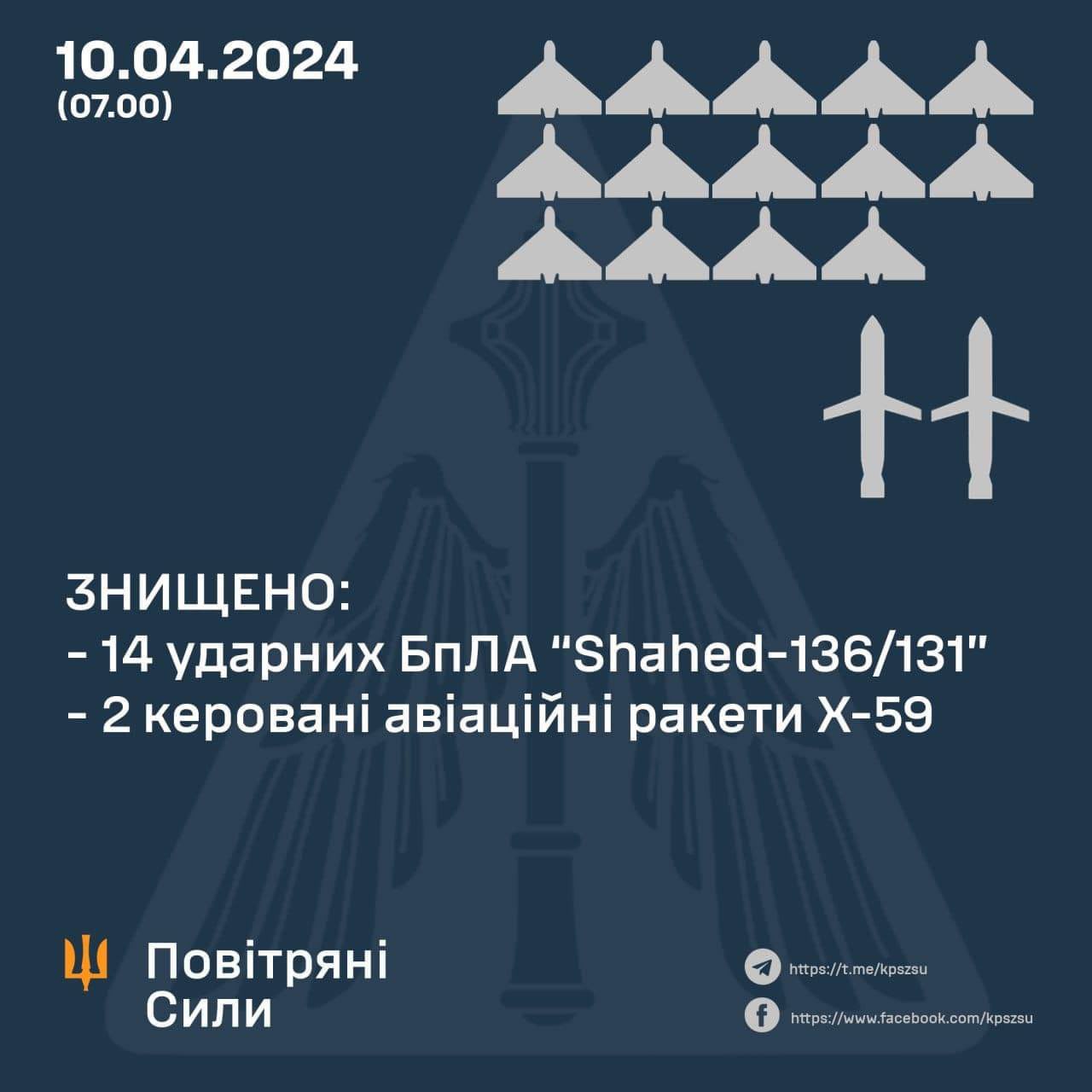 Overnight Russian attack on Ukraine: 16 air targets destroyed.