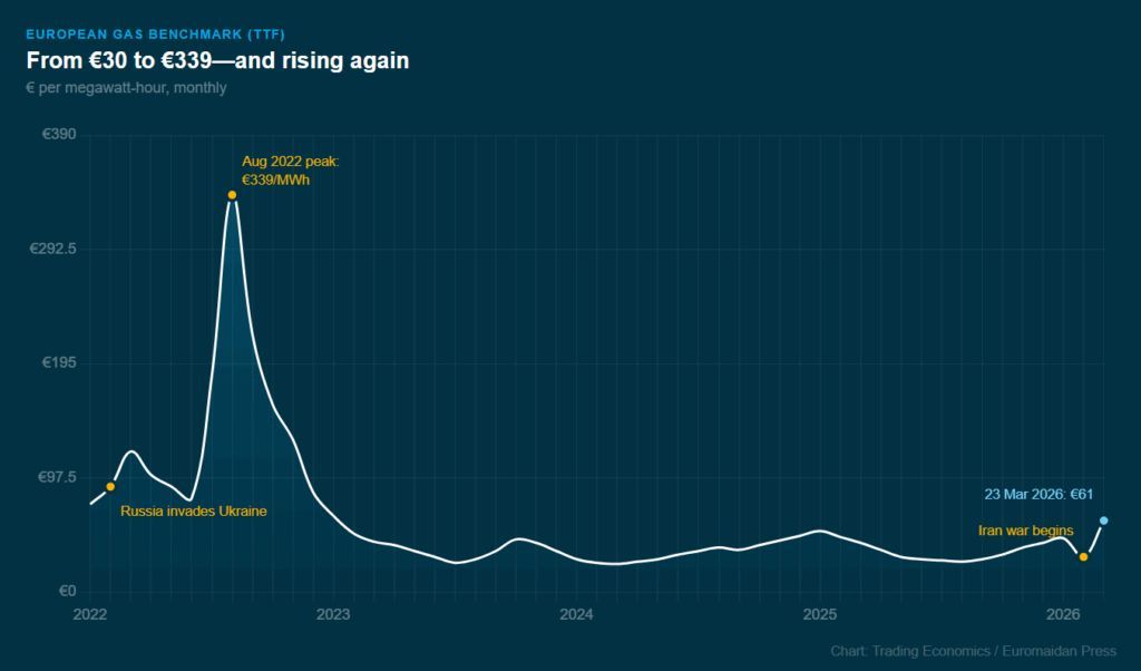 Pakistan Gas Crisis Warns Europe of Looming Energy Cliff