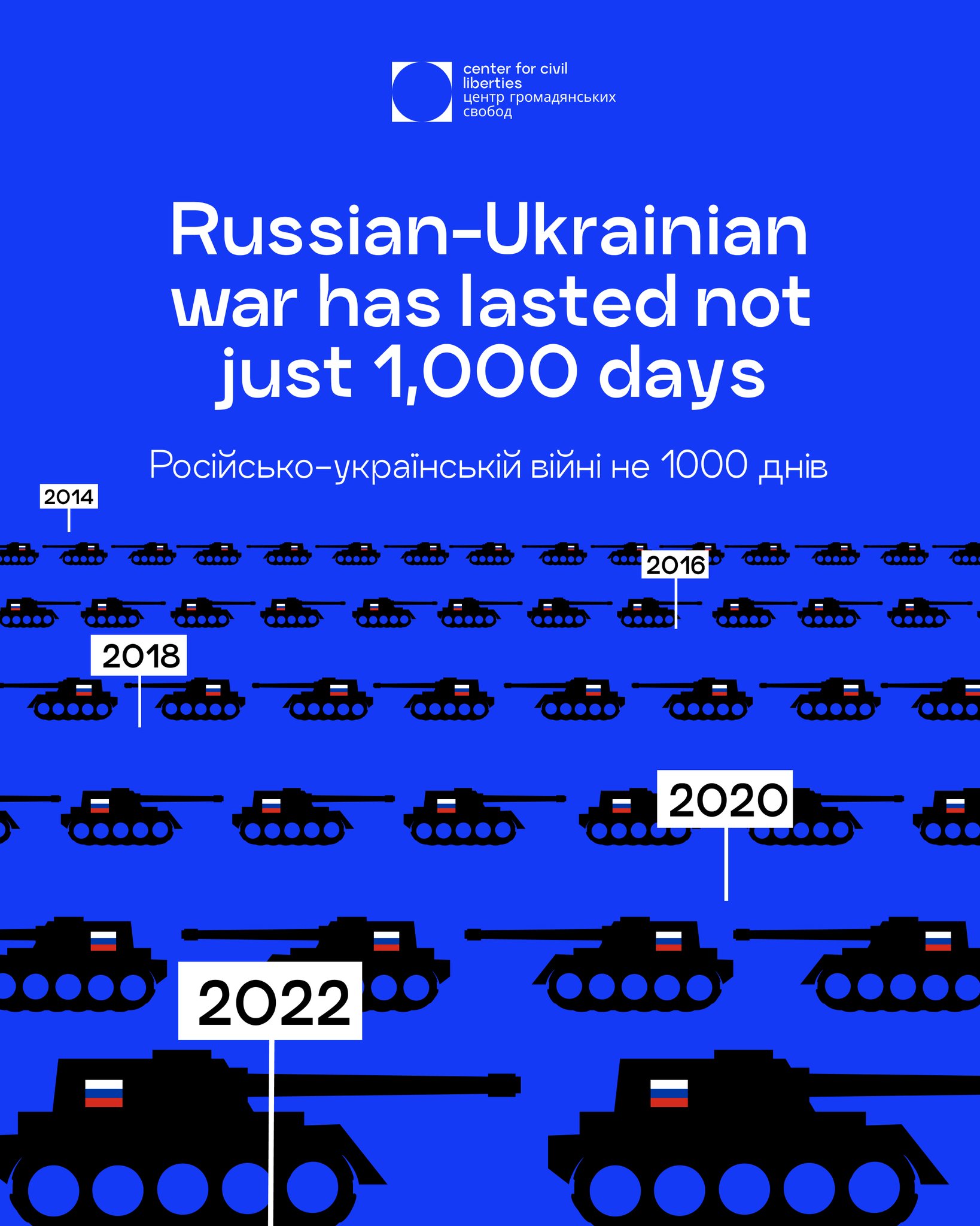 1,000 days of Russia’s war against Ukraine