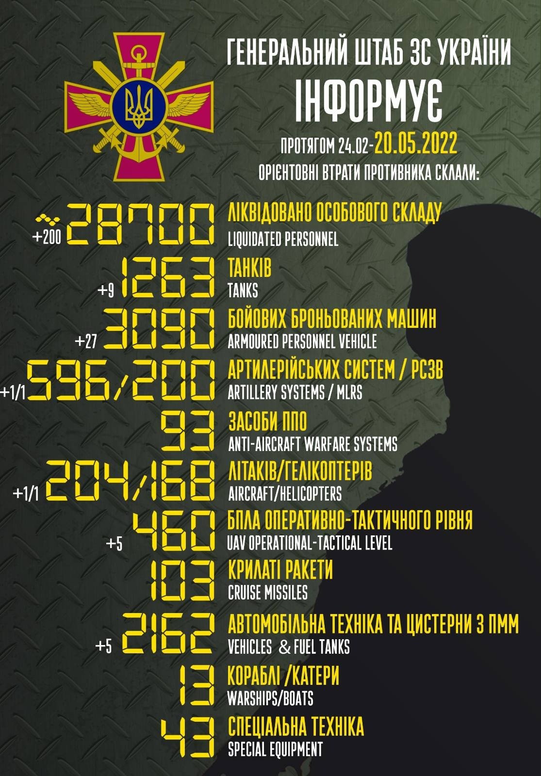 Total enemy combat losses from 24.02 to 20.05